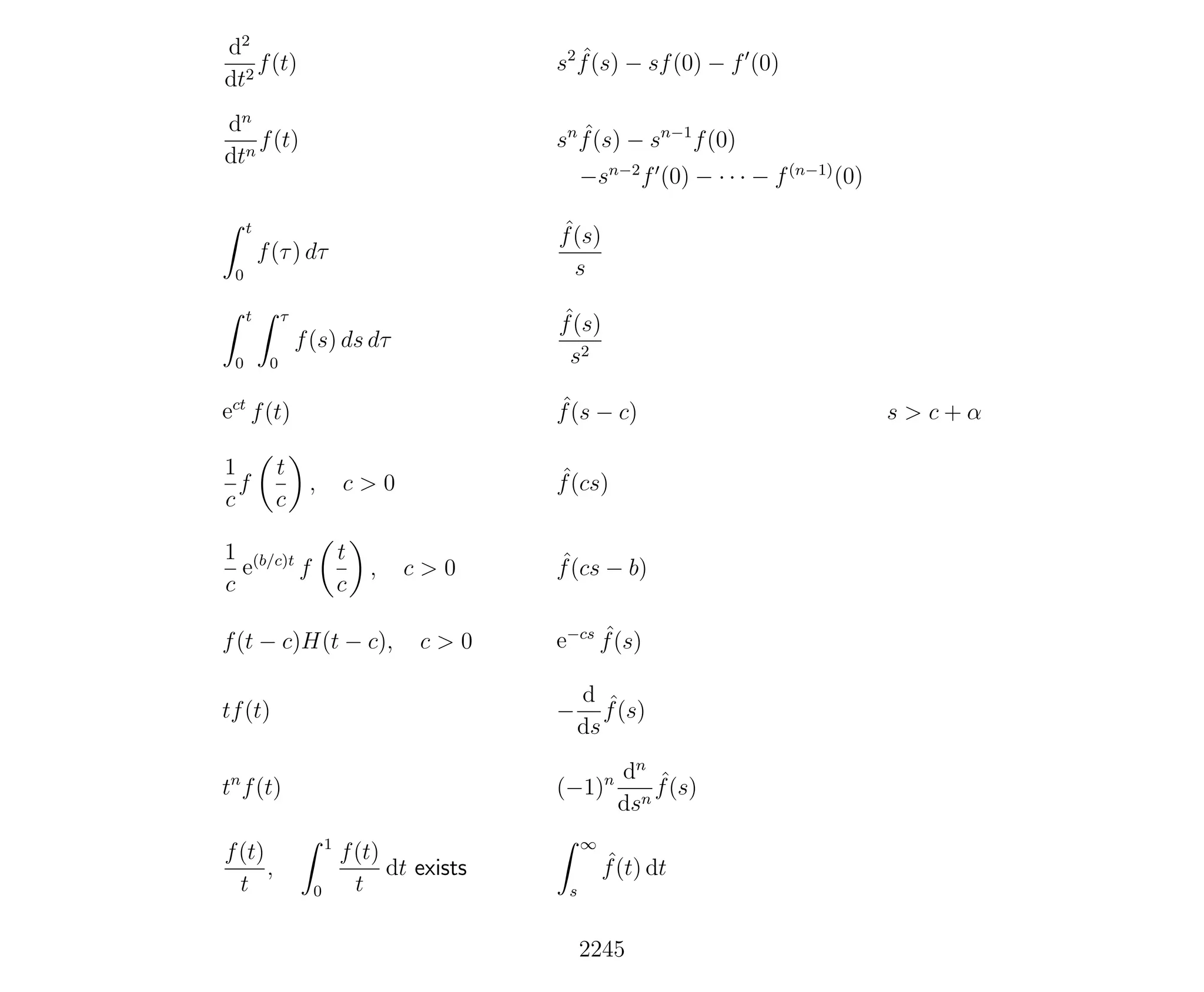 Introduction to Methods of Applied Mathematics