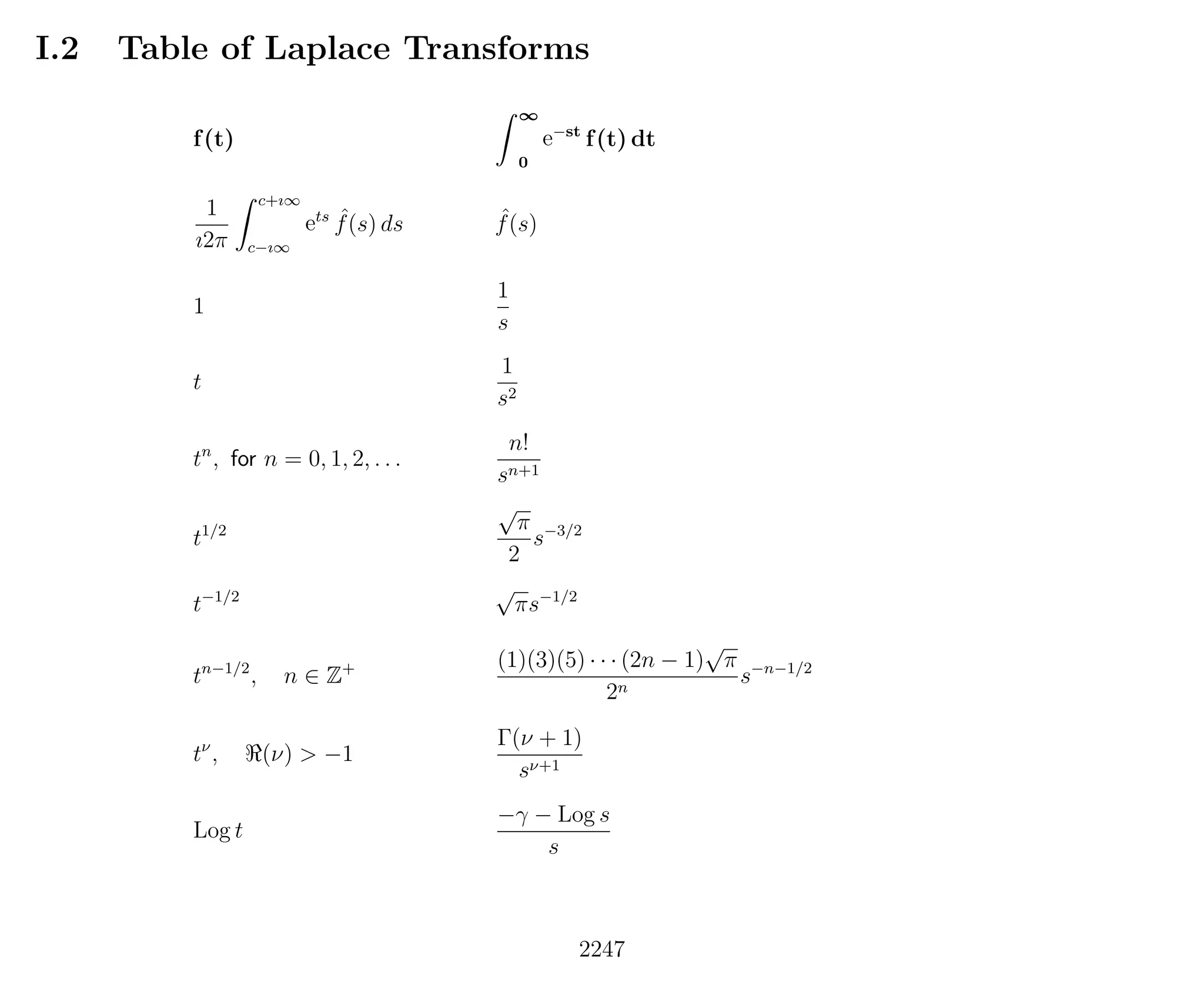 Introduction to Methods of Applied Mathematics