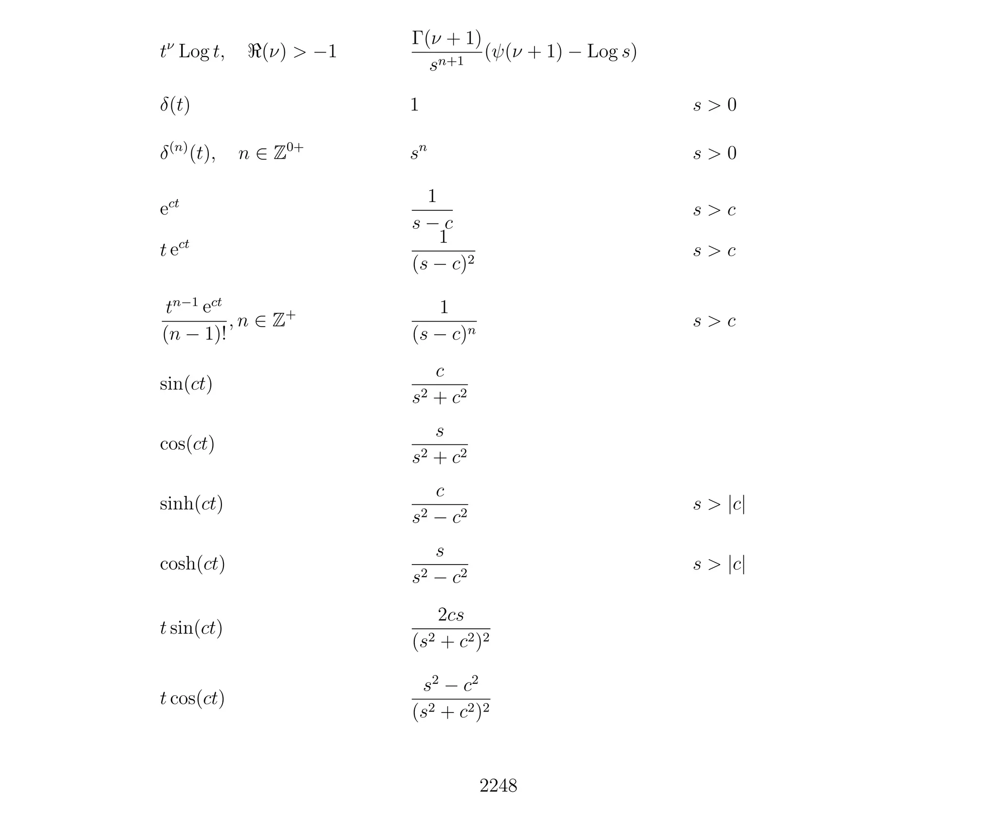 Introduction to Methods of Applied Mathematics