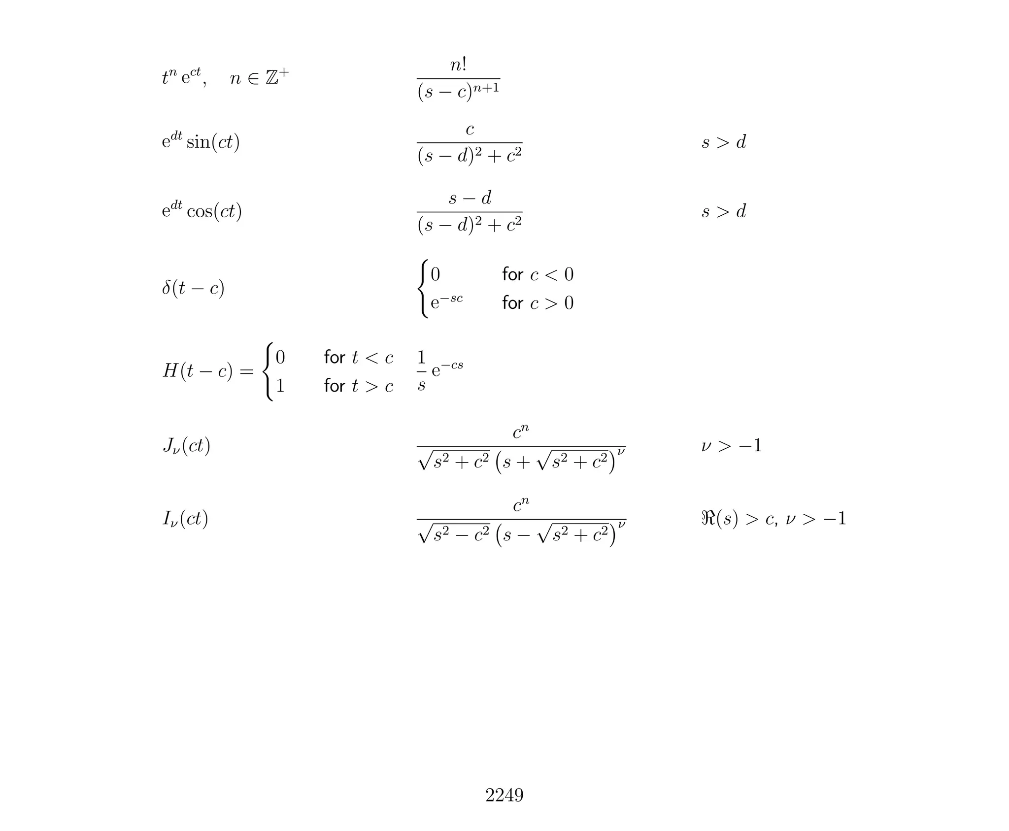 Introduction to Methods of Applied Mathematics