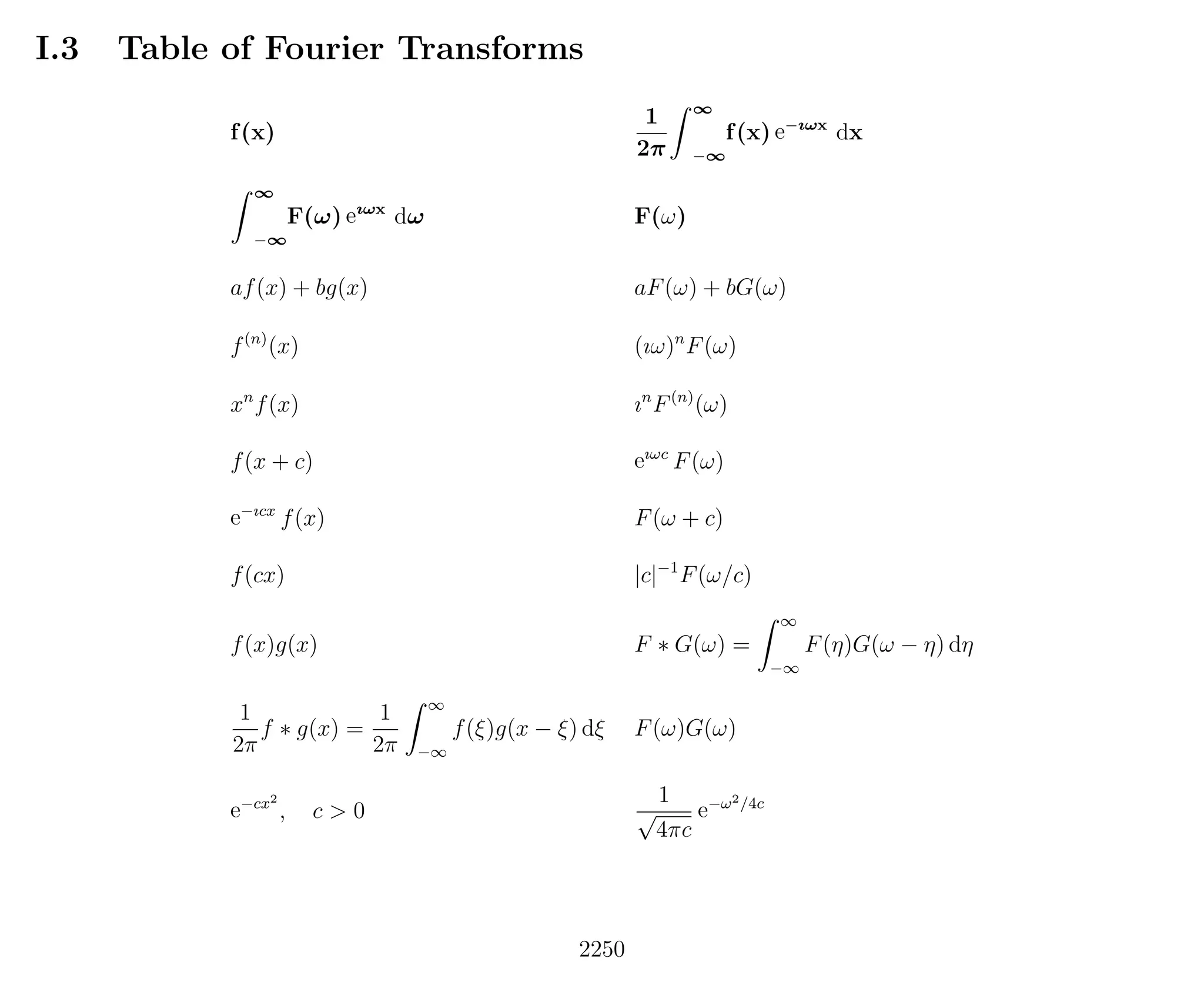Introduction to Methods of Applied Mathematics