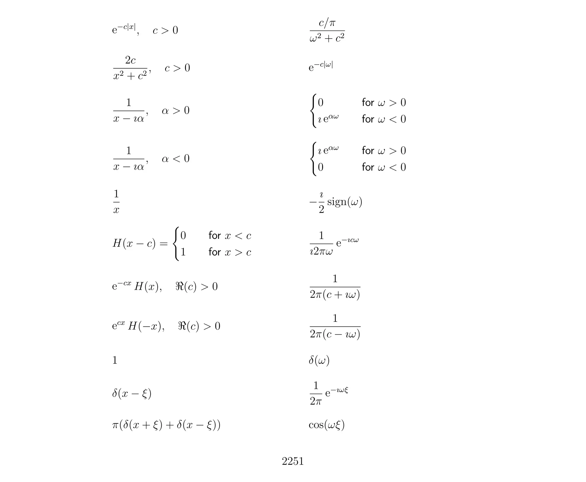 Introduction to Methods of Applied Mathematics