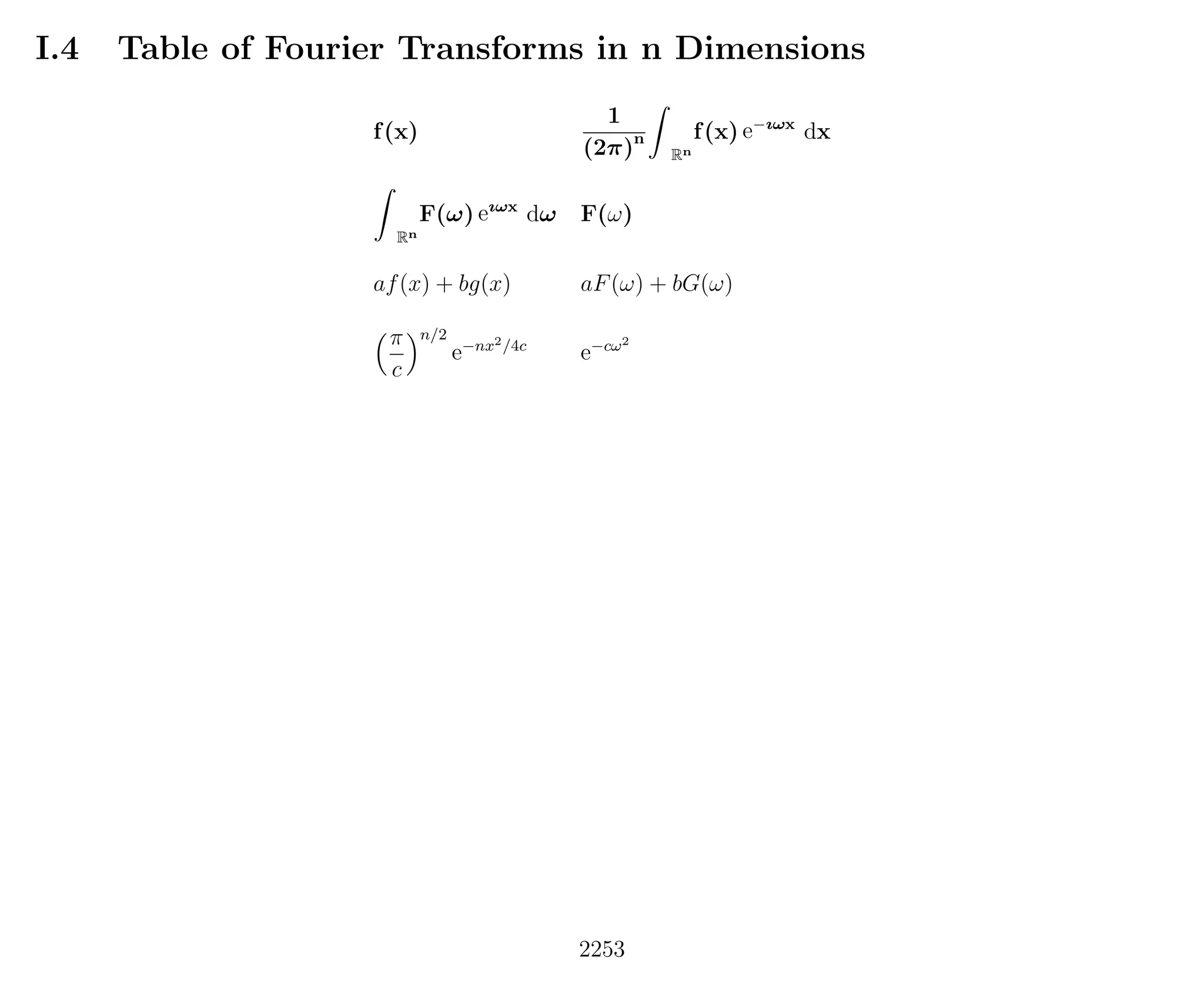 Introduction to Methods of Applied Mathematics