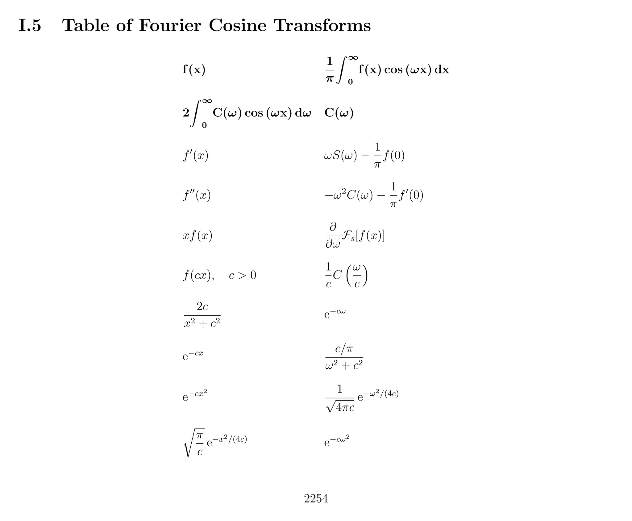 Introduction to Methods of Applied Mathematics