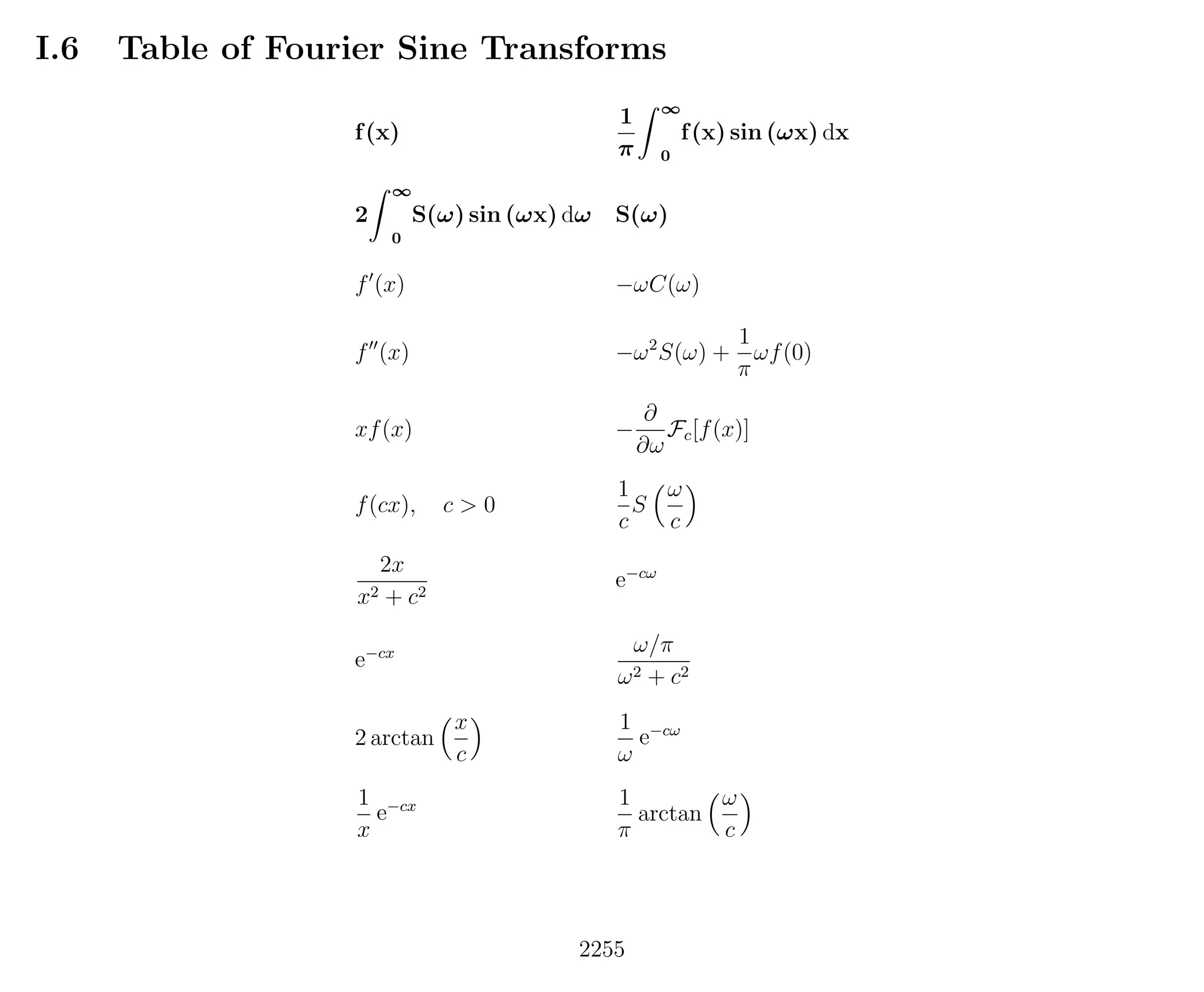 Introduction to Methods of Applied Mathematics