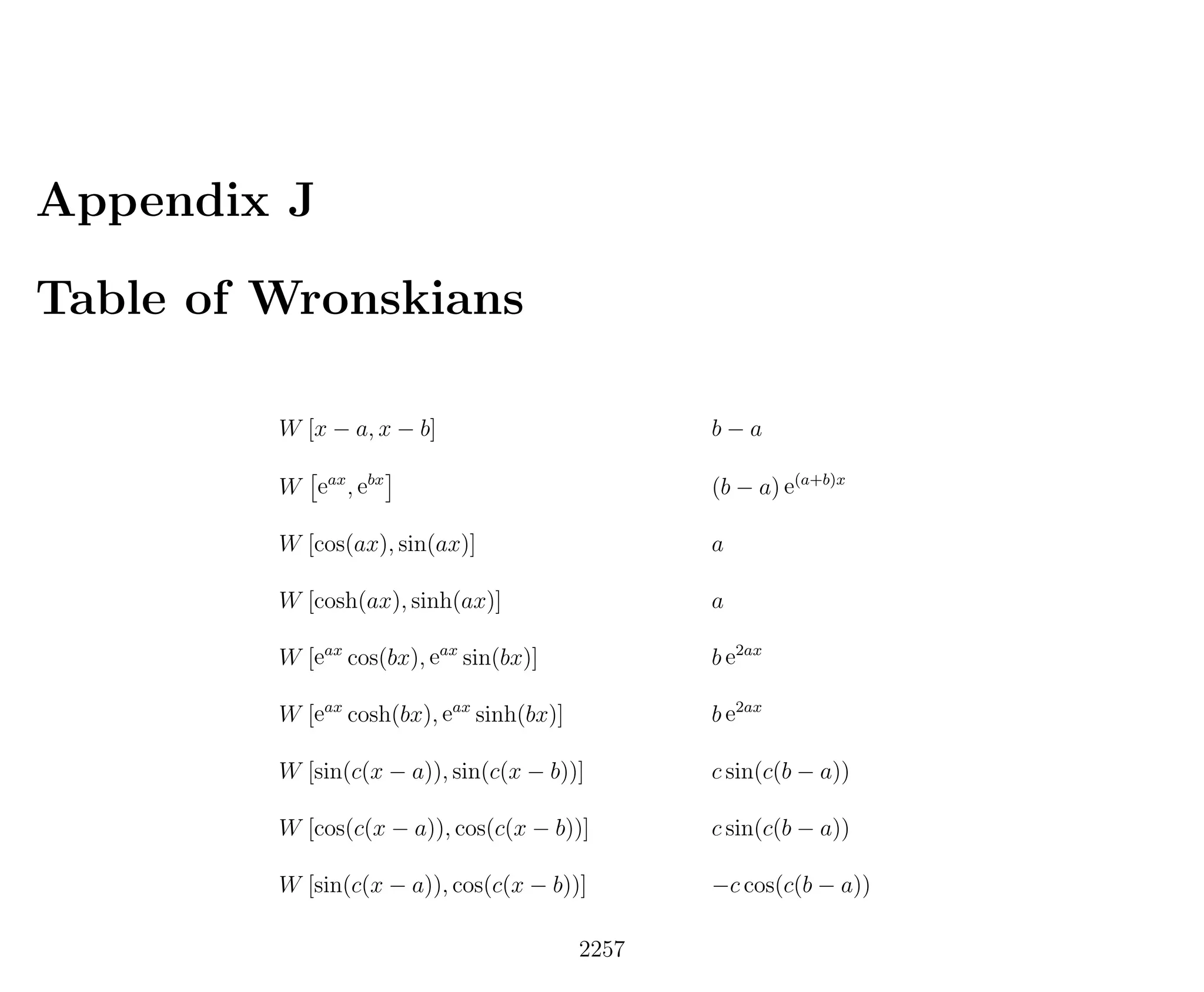 Introduction to Methods of Applied Mathematics