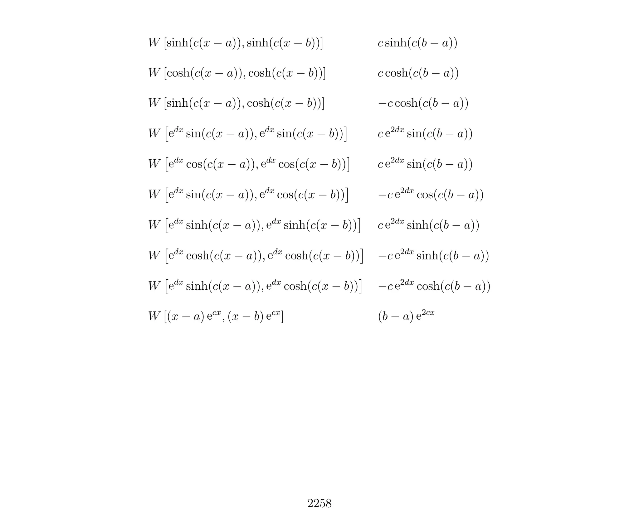 Introduction to Methods of Applied Mathematics