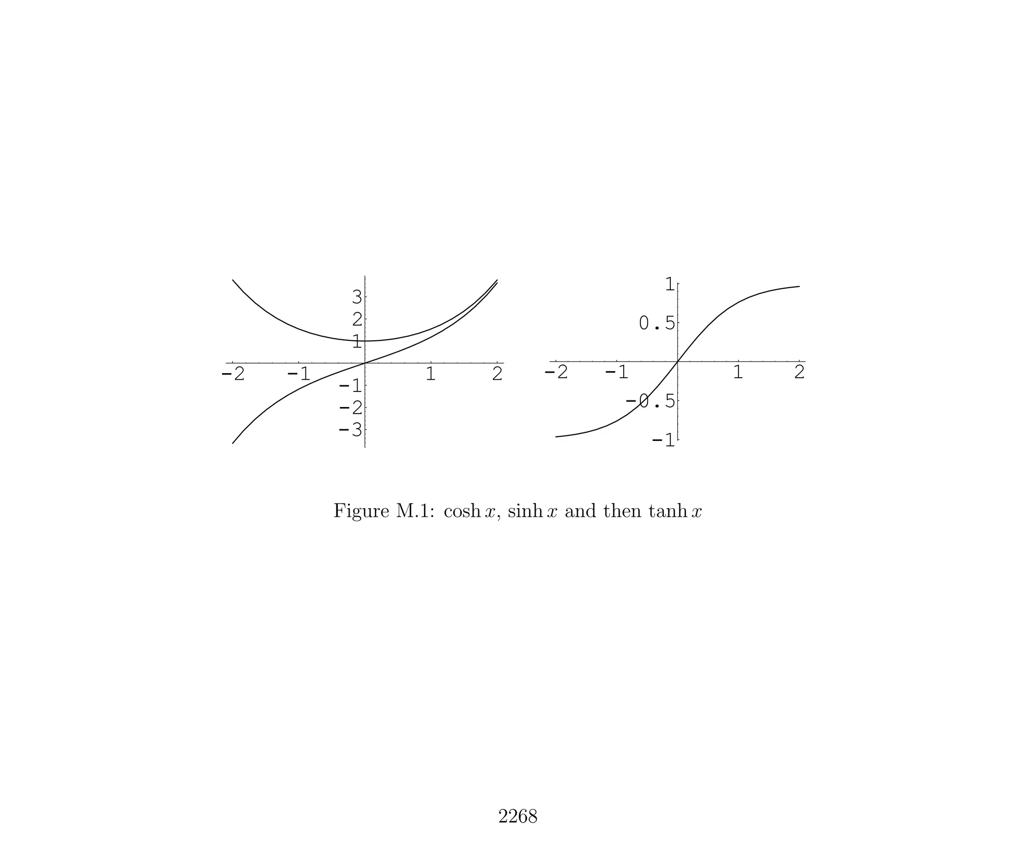 Introduction to Methods of Applied Mathematics