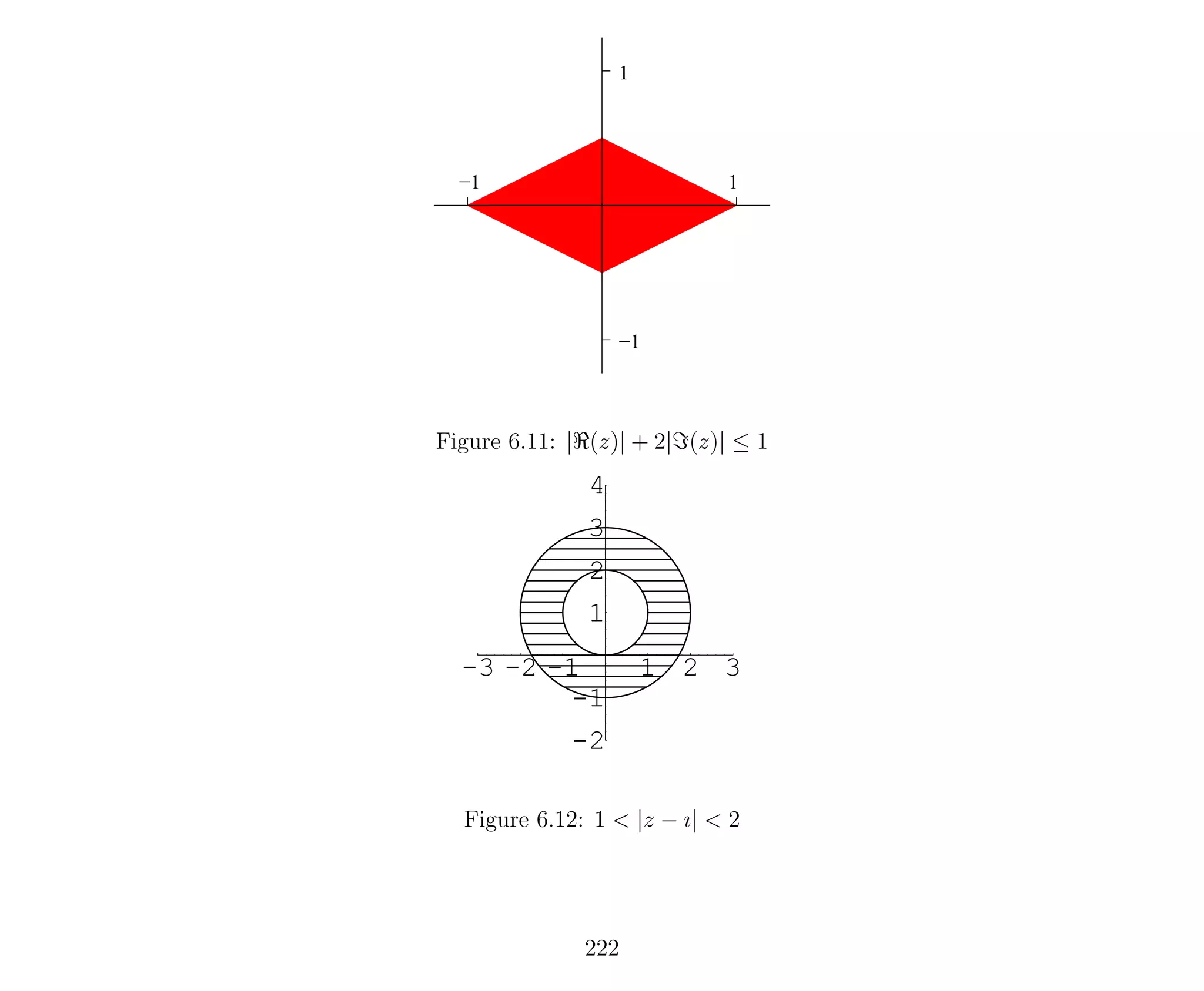 1
1
−1
−1
Figure 6.11: | (z)| + 2| (z)| ≤ 1
-3 -2 -1 1 2 3
-2
-1
1
2
3
4
Figure 6.12: 1 < |z − ı| < 2
222
 