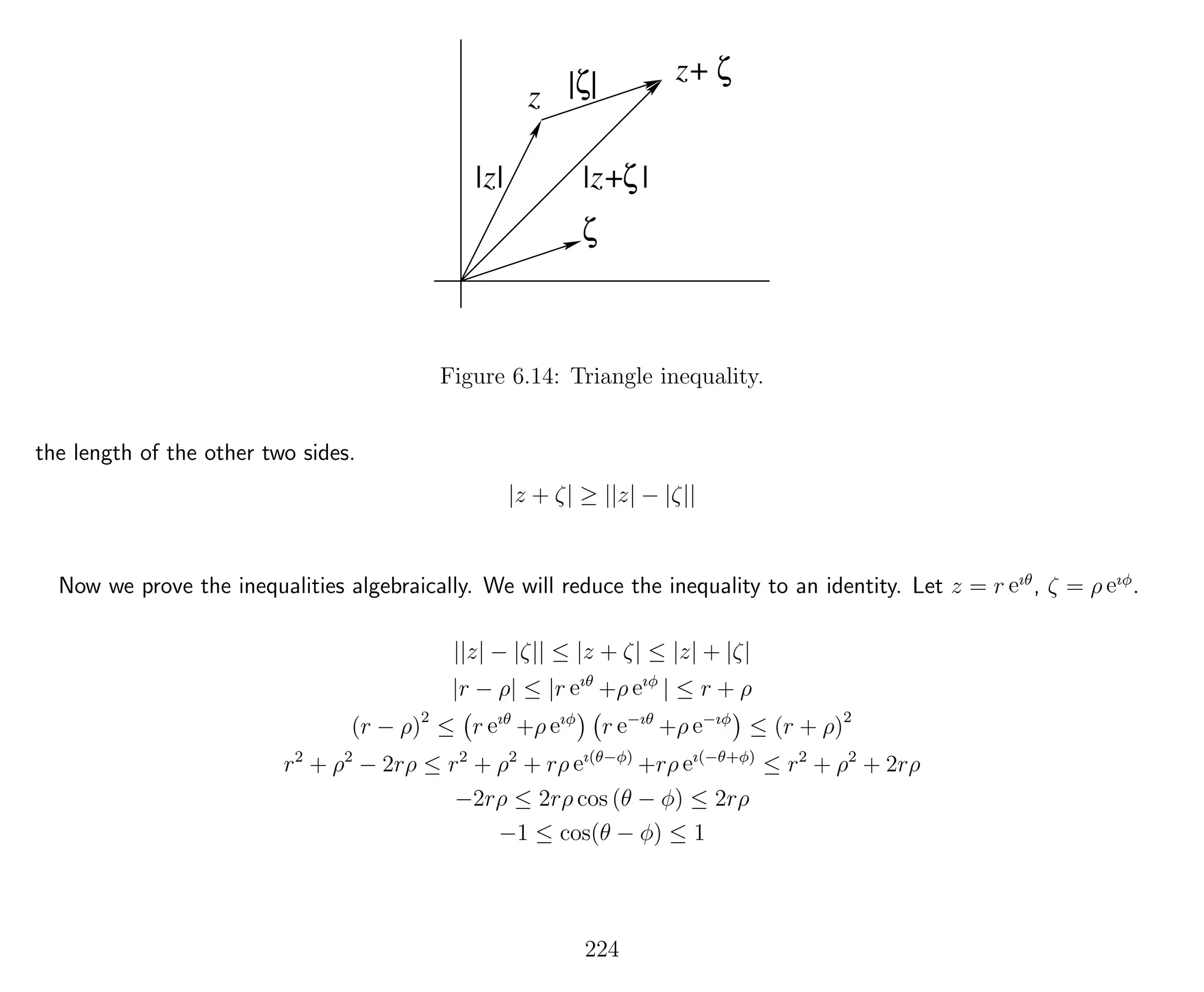 z
ζ
|ζ| z+ ζ
|z+ |ζ|z|
Figure 6.14: Triangle inequality.
the length of the other two sides.
|z + ζ| ≥ ||z| − |ζ||
Now we prove the inequalities algebraically. We will reduce the inequality to an identity. Let z = r eıθ
, ζ = ρ eıφ
.
||z| − |ζ|| ≤ |z + ζ| ≤ |z| + |ζ|
|r − ρ| ≤ |r eıθ
+ρ eıφ
| ≤ r + ρ
(r − ρ)2
≤ r eıθ
+ρ eıφ
r e−ıθ
+ρ e−ıφ
≤ (r + ρ)2
r2
+ ρ2
− 2rρ ≤ r2
+ ρ2
+ rρ eı(θ−φ)
+rρ eı(−θ+φ)
≤ r2
+ ρ2
+ 2rρ
−2rρ ≤ 2rρ cos (θ − φ) ≤ 2rρ
−1 ≤ cos(θ − φ) ≤ 1
224
 