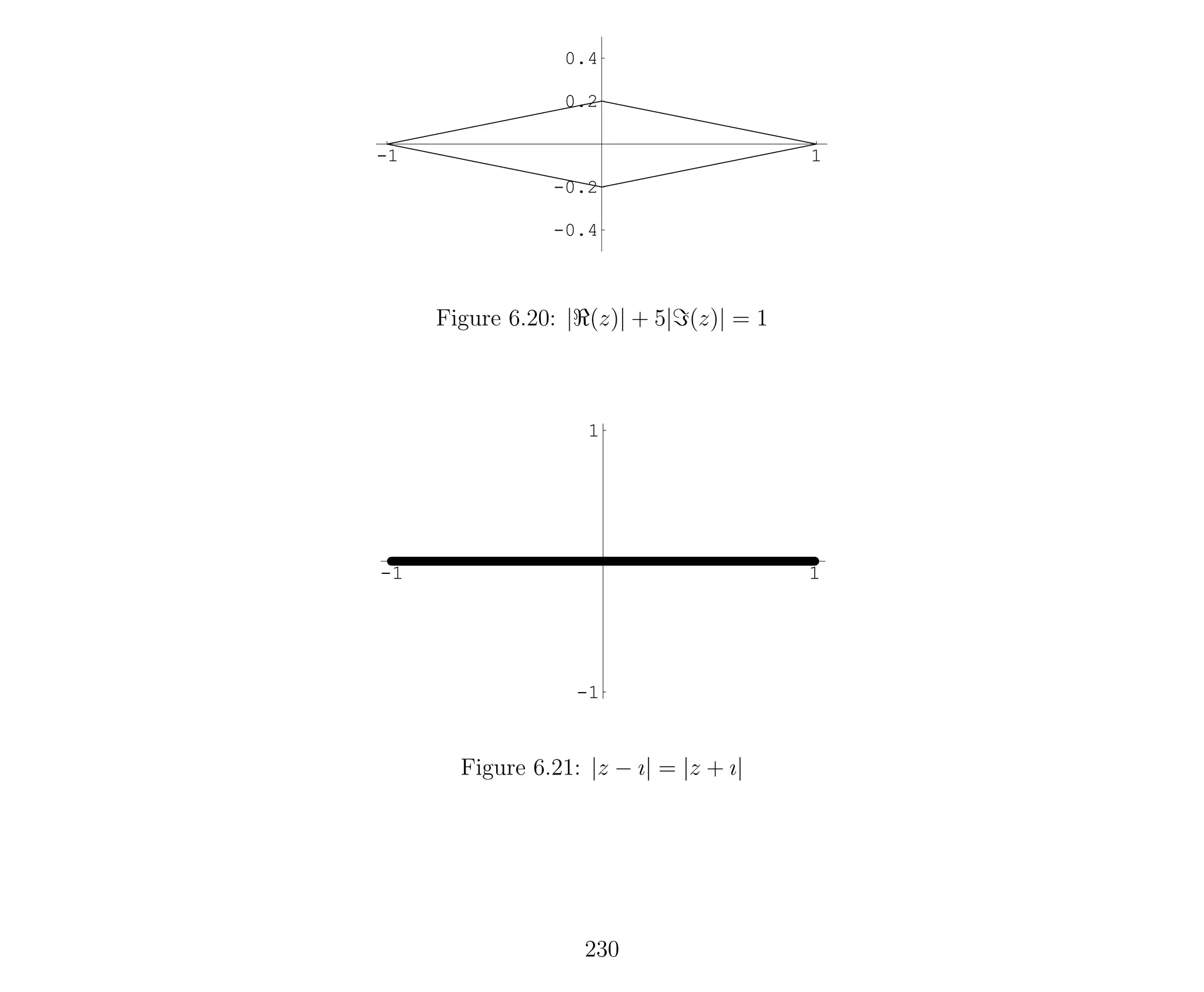 -1 1
-0.4
-0.2
0.2
0.4
Figure 6.20: | (z)| + 5| (z)| = 1
-1 1
-1
1
Figure 6.21: |z − ı| = |z + ı|
230
 