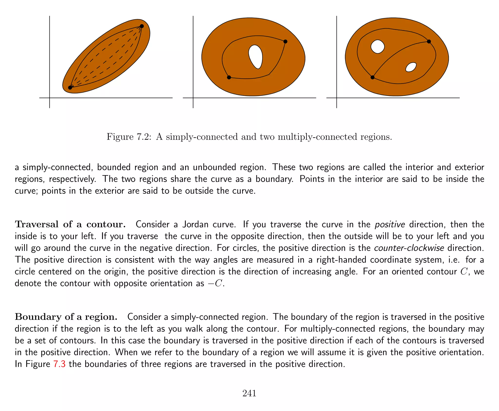 Figure 7.2: A simply-connected and two multiply-connected regions.
a simply-connected, bounded region and an unbounded region. These two regions are called the interior and exterior
regions, respectively. The two regions share the curve as a boundary. Points in the interior are said to be inside the
curve; points in the exterior are said to be outside the curve.
Traversal of a contour. Consider a Jordan curve. If you traverse the curve in the positive direction, then the
inside is to your left. If you traverse the curve in the opposite direction, then the outside will be to your left and you
will go around the curve in the negative direction. For circles, the positive direction is the counter-clockwise direction.
The positive direction is consistent with the way angles are measured in a right-handed coordinate system, i.e. for a
circle centered on the origin, the positive direction is the direction of increasing angle. For an oriented contour C, we
denote the contour with opposite orientation as −C.
Boundary of a region. Consider a simply-connected region. The boundary of the region is traversed in the positive
direction if the region is to the left as you walk along the contour. For multiply-connected regions, the boundary may
be a set of contours. In this case the boundary is traversed in the positive direction if each of the contours is traversed
in the positive direction. When we refer to the boundary of a region we will assume it is given the positive orientation.
In Figure 7.3 the boundaries of three regions are traversed in the positive direction.
241
 