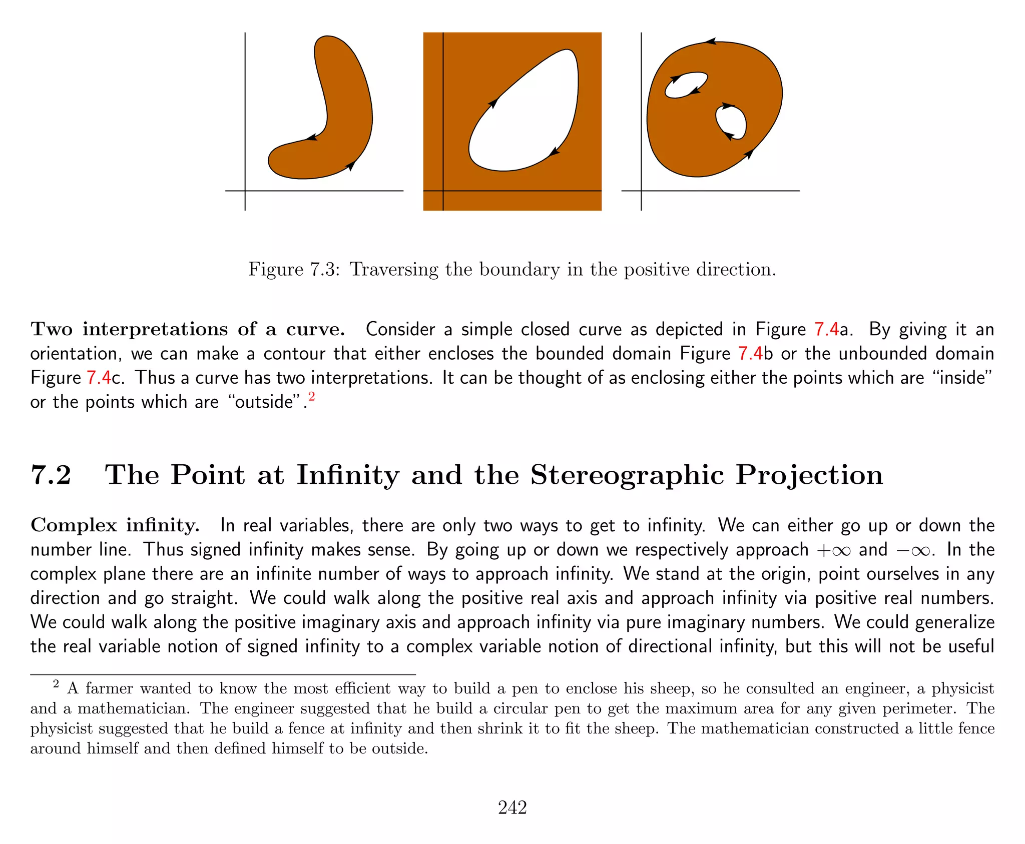 Figure 7.3: Traversing the boundary in the positive direction.
Two interpretations of a curve. Consider a simple closed curve as depicted in Figure 7.4a. By giving it an
orientation, we can make a contour that either encloses the bounded domain Figure 7.4b or the unbounded domain
Figure 7.4c. Thus a curve has two interpretations. It can be thought of as enclosing either the points which are “inside”
or the points which are “outside”.2
7.2 The Point at Inﬁnity and the Stereographic Projection
Complex inﬁnity. In real variables, there are only two ways to get to inﬁnity. We can either go up or down the
number line. Thus signed inﬁnity makes sense. By going up or down we respectively approach +∞ and −∞. In the
complex plane there are an inﬁnite number of ways to approach inﬁnity. We stand at the origin, point ourselves in any
direction and go straight. We could walk along the positive real axis and approach inﬁnity via positive real numbers.
We could walk along the positive imaginary axis and approach inﬁnity via pure imaginary numbers. We could generalize
the real variable notion of signed inﬁnity to a complex variable notion of directional inﬁnity, but this will not be useful
2
A farmer wanted to know the most eﬃcient way to build a pen to enclose his sheep, so he consulted an engineer, a physicist
and a mathematician. The engineer suggested that he build a circular pen to get the maximum area for any given perimeter. The
physicist suggested that he build a fence at inﬁnity and then shrink it to ﬁt the sheep. The mathematician constructed a little fence
around himself and then deﬁned himself to be outside.
242
 