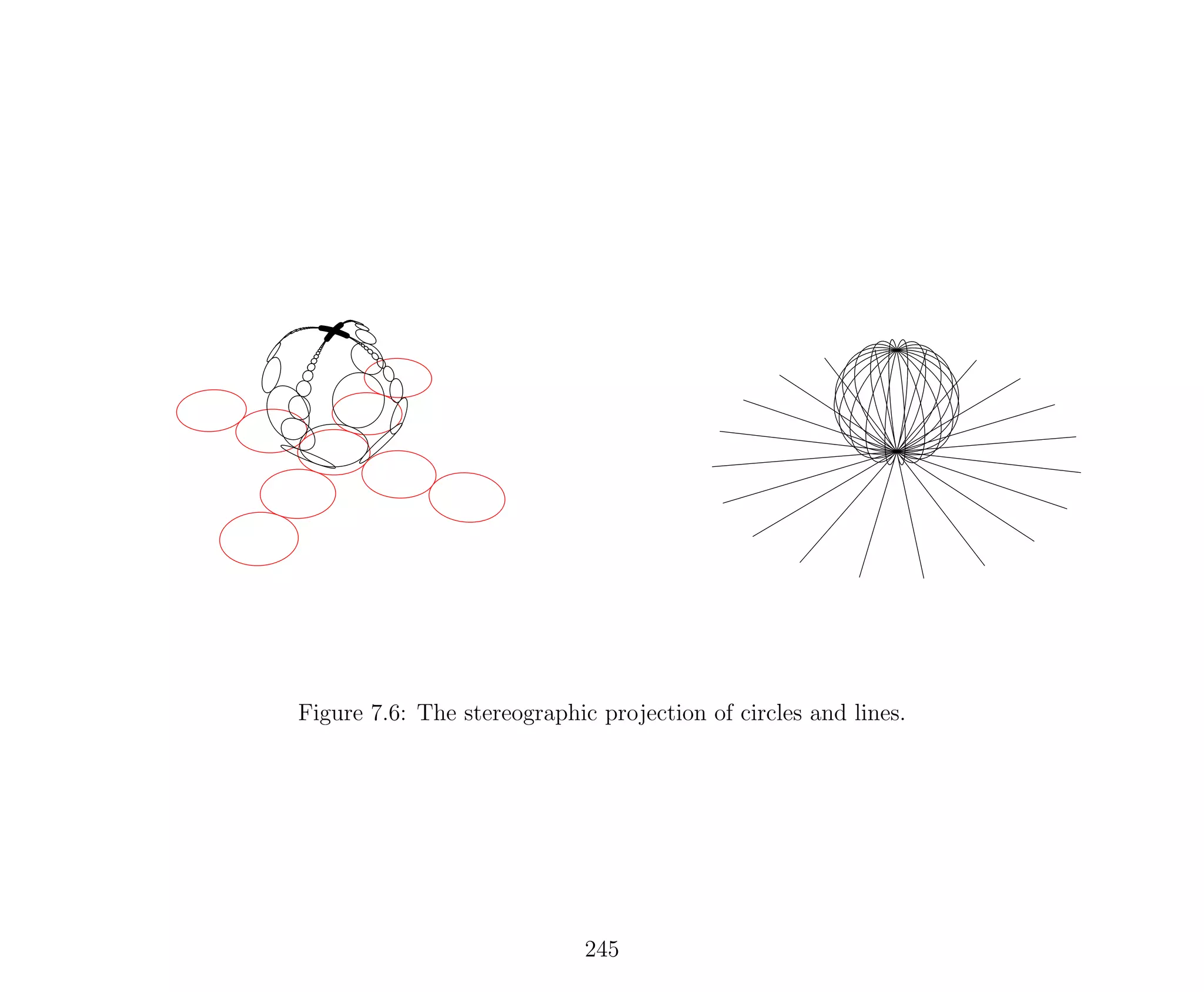 Figure 7.6: The stereographic projection of circles and lines.
245
 