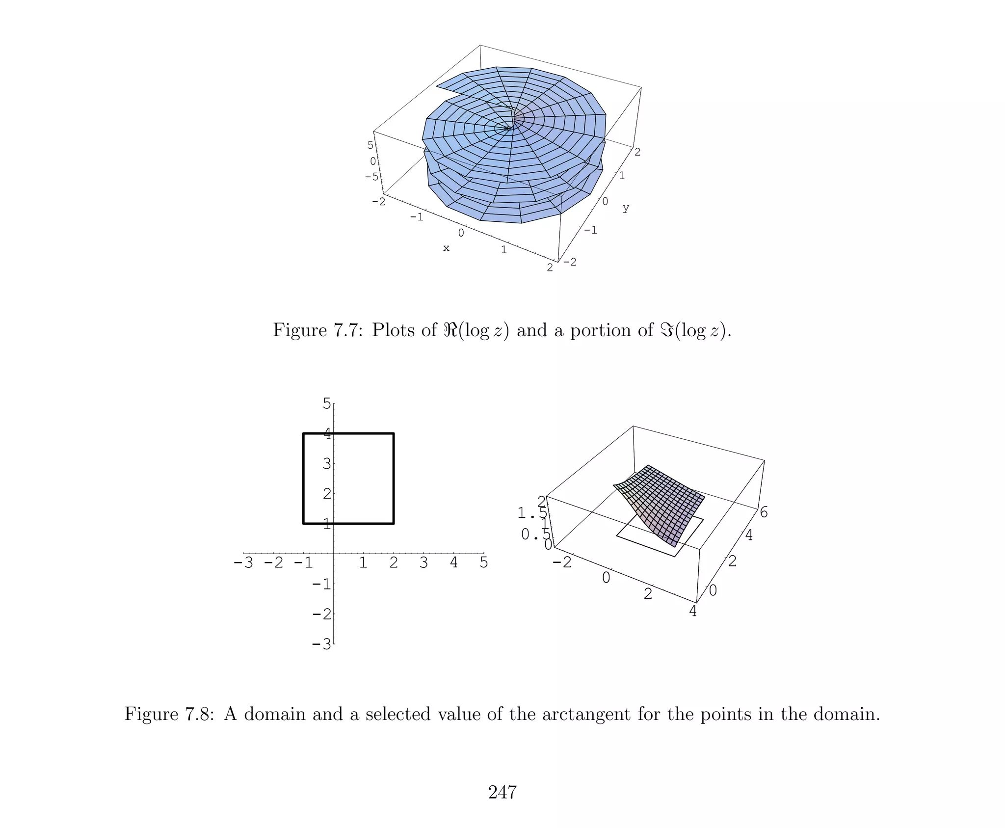 -2
-1
0
1
2
x
-2
-1
0
1
2
y
-5
0
5
-2
-1
0
1
2
x
Figure 7.7: Plots of (log z) and a portion of (log z).
-3 -2 -1 1 2 3 4 5
-3
-2
-1
1
2
3
4
5
-2
0
2
4
0
2
4
6
0
0.5
1
1.5
2
-2
0
2
4
Figure 7.8: A domain and a selected value of the arctangent for the points in the domain.
247
 