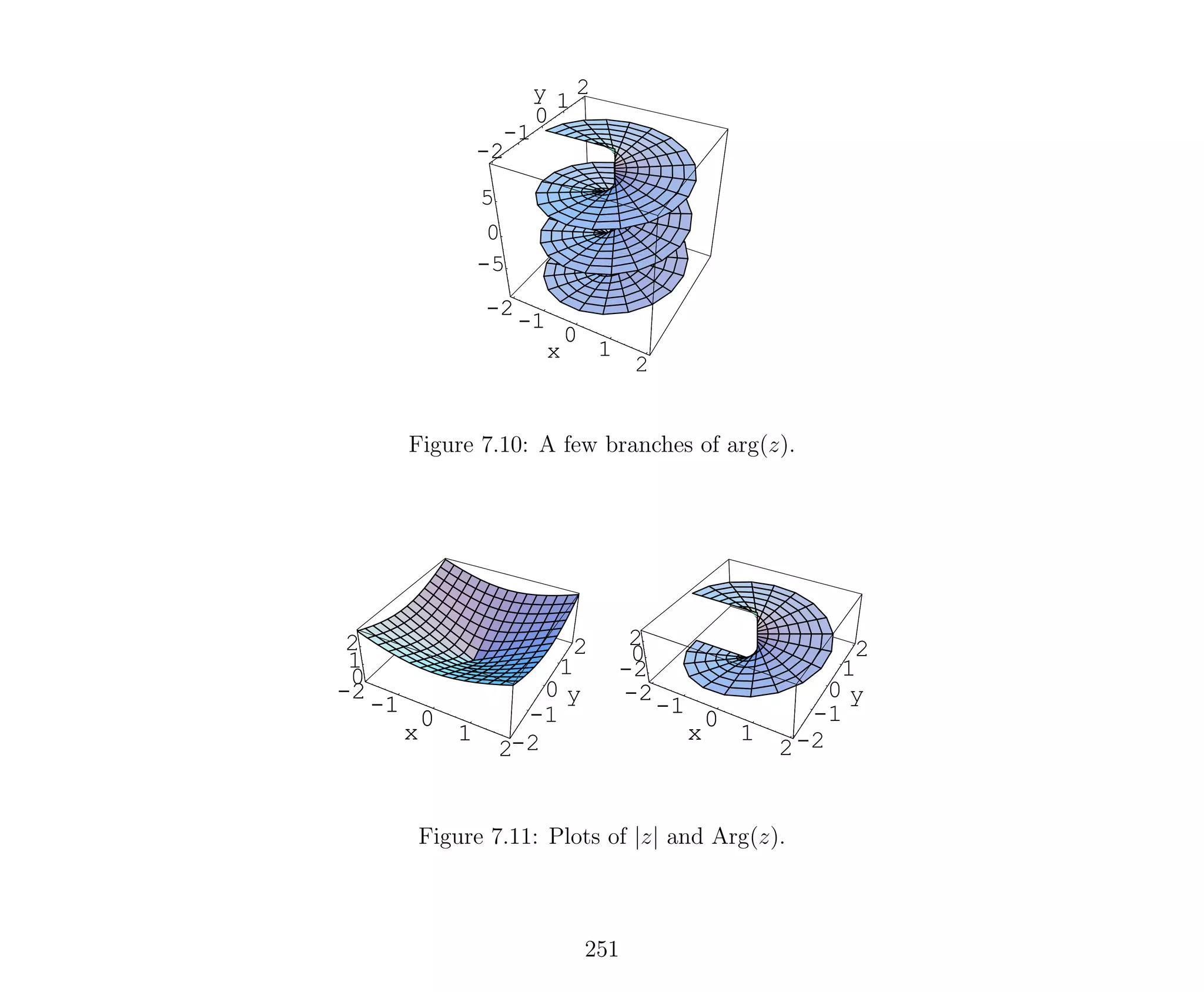 -2
-1
0
1
2
x
-2
-1
0
1
2y
-5
0
5
-2
-1
0
1
2
x
-2
-1
0
1
2y
Figure 7.10: A few branches of arg(z).
-2
-1
0
1
2
x -2
-1
0
1
2
y
0
1
2
-2
-1
0
1
2
x
-2
-1
0
1
2
x -2
-1
0
1
2
y
-2
0
2
-2
-1
0
1
2
x
Figure 7.11: Plots of |z| and Arg(z).
251
 