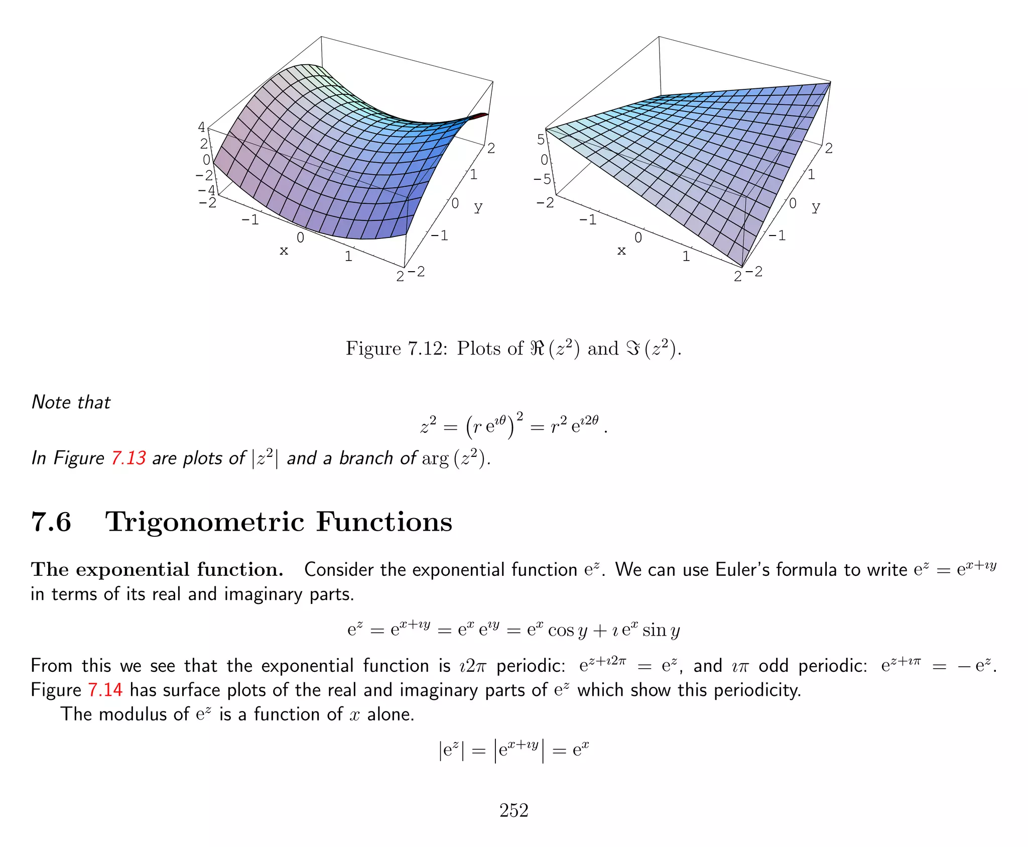 -2
-1
0
1
2
x
-2
-1
0
1
2
y
-4
-2
0
2
4
-2
-1
0
1
2
x
-2
-1
0
1
2
x
-2
-1
0
1
2
y
-5
0
5
-2
-1
0
1
2
x
Figure 7.12: Plots of (z2
) and (z2
).
Note that
z2
= r eıθ 2
= r2
eı2θ
.
In Figure 7.13 are plots of |z2
| and a branch of arg (z2
).
7.6 Trigonometric Functions
The exponential function. Consider the exponential function ez
. We can use Euler’s formula to write ez
= ex+ıy
in terms of its real and imaginary parts.
ez
= ex+ıy
= ex
eıy
= ex
cos y + ı ex
sin y
From this we see that the exponential function is ı2π periodic: ez+ı2π
= ez
, and ıπ odd periodic: ez+ıπ
= − ez
.
Figure 7.14 has surface plots of the real and imaginary parts of ez
which show this periodicity.
The modulus of ez
is a function of x alone.
|ez
| = ex+ıy
= ex
252
 