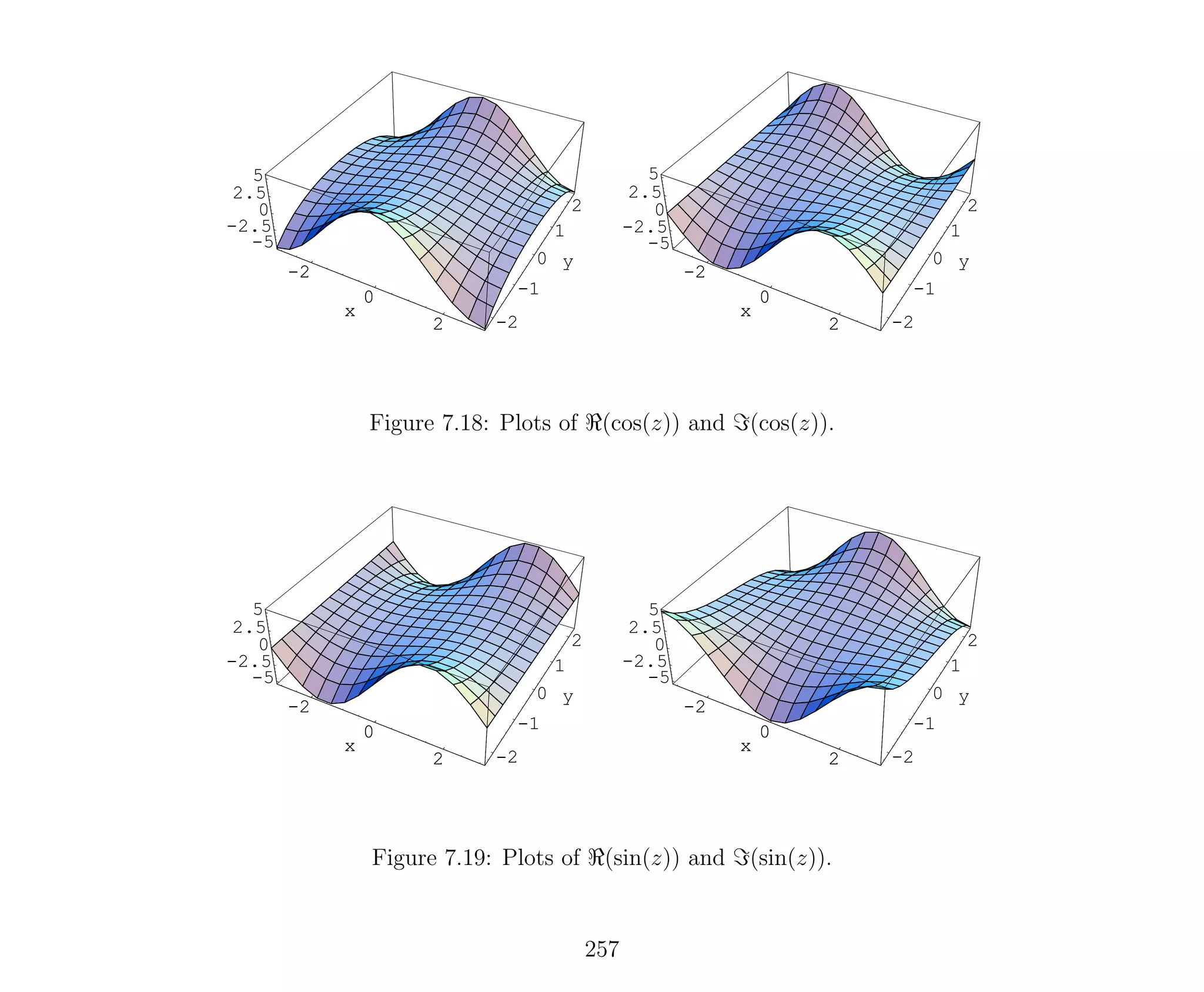 -2
0
2
x
-2
-1
0
1
2
y
-5
-2.5
0
2.5
5
-2
0
2
x
-2
0
2
x
-2
-1
0
1
2
y
-5
-2.5
0
2.5
5
-2
0
2
x
Figure 7.18: Plots of (cos(z)) and (cos(z)).
-2
0
2
x
-2
-1
0
1
2
y
-5
-2.5
0
2.5
5
-2
0
2
x
-2
0
2
x
-2
-1
0
1
2
y
-5
-2.5
0
2.5
5
-2
0
2
x
Figure 7.19: Plots of (sin(z)) and (sin(z)).
257
 