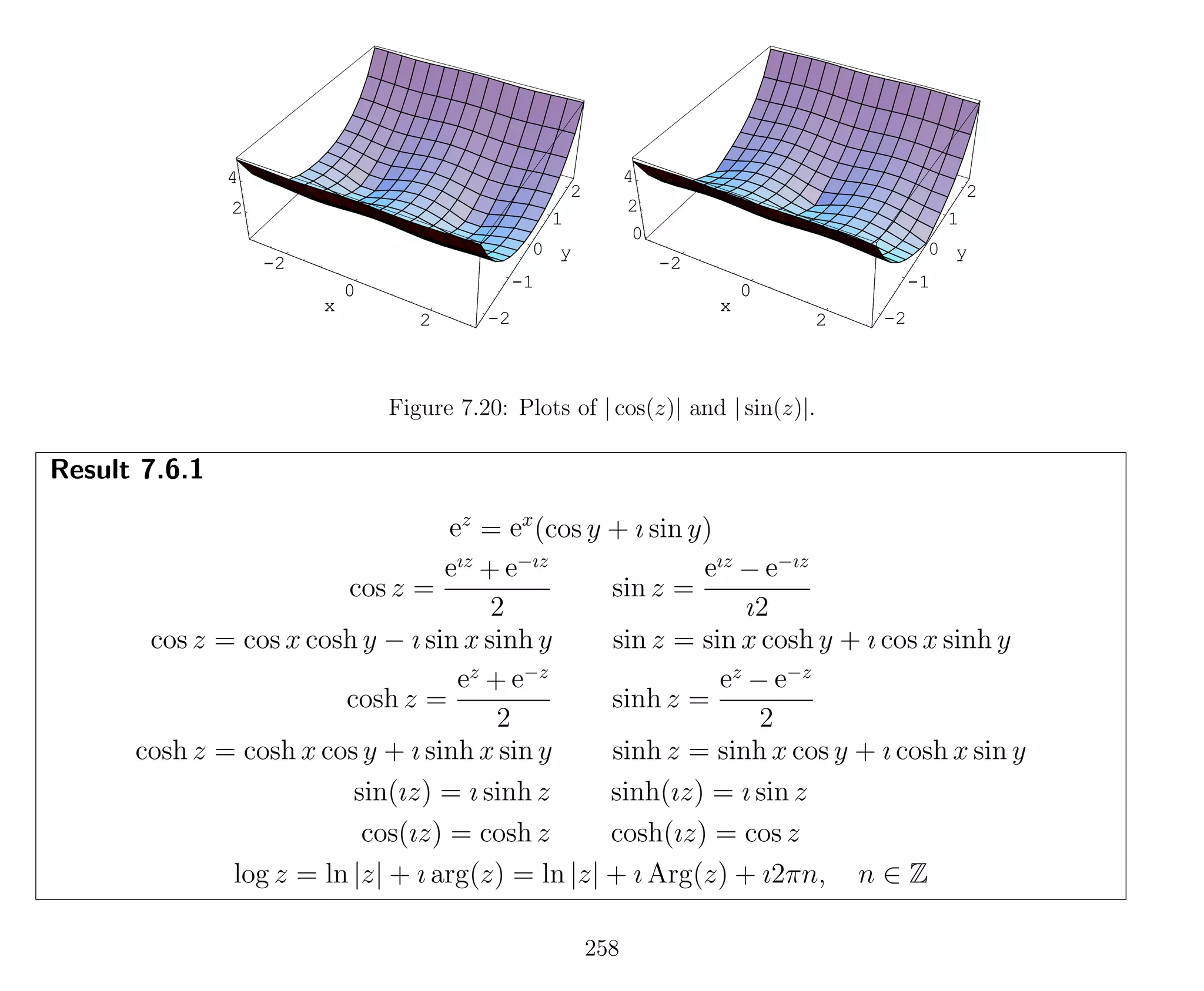 -2
0
2
x
-2
-1
0
1
2
y
2
4
-2
0
2
x
-2
0
2
x
-2
-1
0
1
2
y
0
2
4
-2
0
2
x
Figure 7.20: Plots of | cos(z)| and | sin(z)|.
Result 7.6.1
ez
= ex
(cos y + ı sin y)
cos z =
eız
+ e−ız
2
sin z =
eız
− e−ız
ı2
cos z = cos x cosh y − ı sin x sinh y sin z = sin x cosh y + ı cos x sinh y
cosh z =
ez
+ e−z
2
sinh z =
ez
− e−z
2
cosh z = cosh x cos y + ı sinh x sin y sinh z = sinh x cos y + ı cosh x sin y
sin(ız) = ı sinh z sinh(ız) = ı sin z
cos(ız) = cosh z cosh(ız) = cos z
log z = ln |z| + ı arg(z) = ln |z| + ı Arg(z) + ı2πn, n ∈ Z
258
 