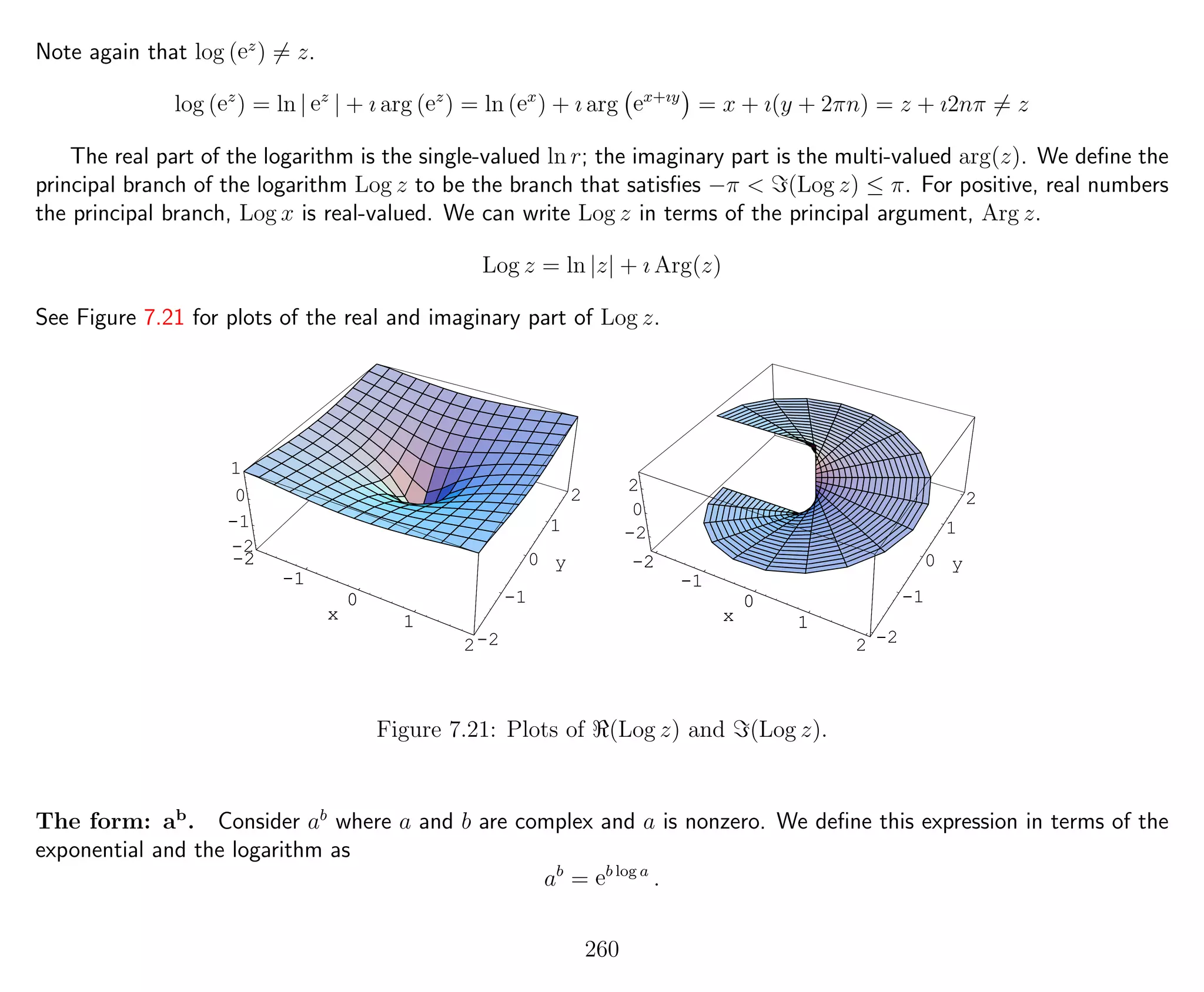 Note again that log (ez
) = z.
log (ez
) = ln | ez
| + ı arg (ez
) = ln (ex
) + ı arg ex+ıy
= x + ı(y + 2πn) = z + ı2nπ = z
The real part of the logarithm is the single-valued ln r; the imaginary part is the multi-valued arg(z). We deﬁne the
principal branch of the logarithm Log z to be the branch that satisﬁes −π < (Log z) ≤ π. For positive, real numbers
the principal branch, Log x is real-valued. We can write Log z in terms of the principal argument, Arg z.
Log z = ln |z| + ı Arg(z)
See Figure 7.21 for plots of the real and imaginary part of Log z.
-2
-1
0
1
2
x
-2
-1
0
1
2
y
-2
-1
0
1
-2
-1
0
1
2
x
-2
-1
0
1
2
x
-2
-1
0
1
2
y
-2
0
2
-2
-1
0
1
2
x
Figure 7.21: Plots of (Log z) and (Log z).
The form: ab
. Consider ab
where a and b are complex and a is nonzero. We deﬁne this expression in terms of the
exponential and the logarithm as
ab
= eb log a
.
260
 