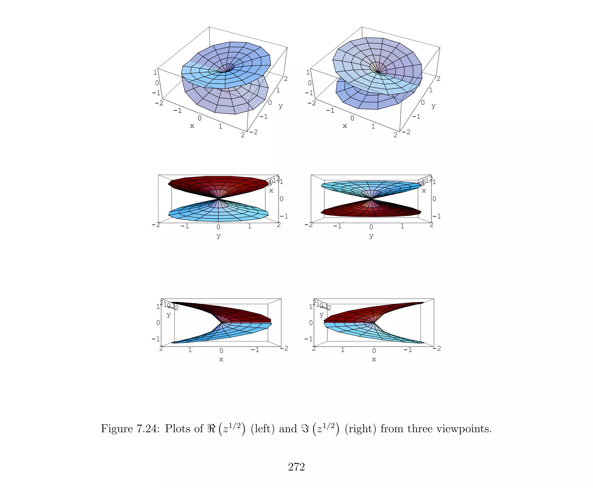 -2-1012
x
-2-1012
y
-1
0
1
-2-1012
x
-2-1012
x
-2-1012
y
-1
0
1
-2-1012
x
-2-1012
x
-2 -1 0 1 2
y
-1
0
1
-1
0
1 -2-1012
x
-2 -1 0 1 2
y
-1
0
1
-1
0
1
-2
-1
0
1
2
x
-2
-1
0
1
2
y
-1
0
1
-2
-1
0
1
2
x
-2
-1
0
1
2
x
-2
-1
0
1
2
y
-1
0
1
-2
-1
0
1
2
x
Figure 7.24: Plots of z1/2
(left) and z1/2
(right) from three viewpoints.
272
 