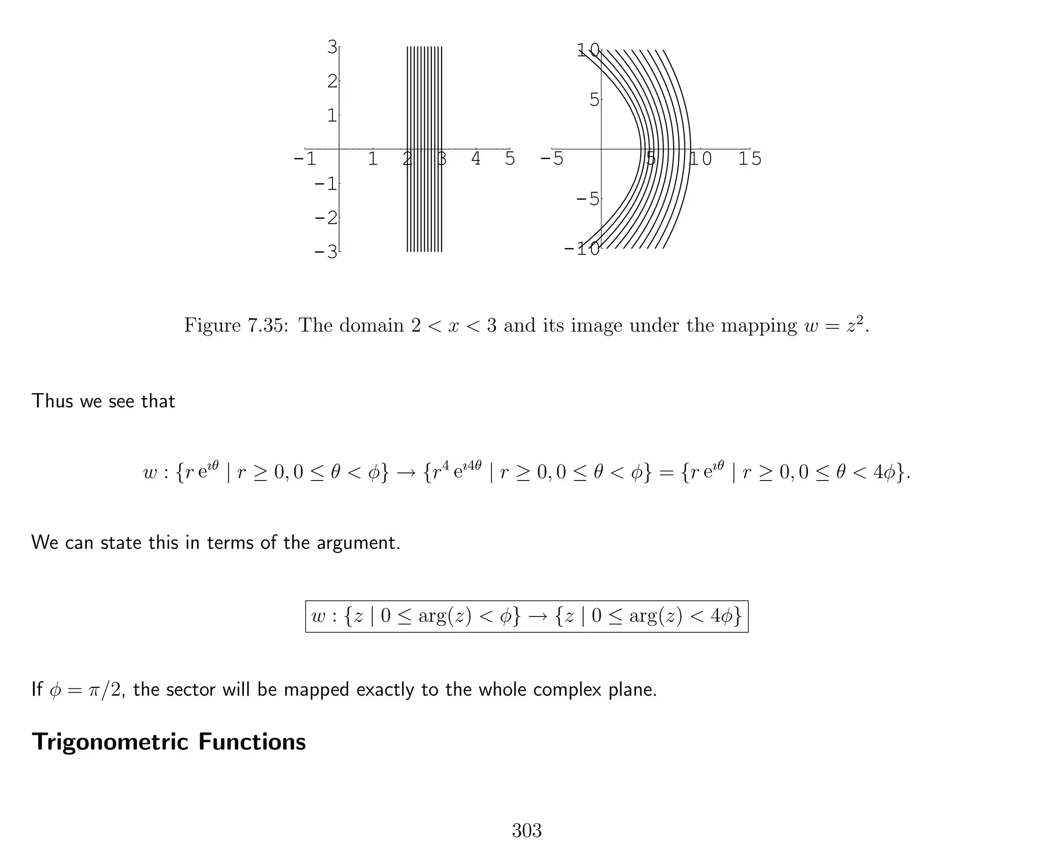 -1 1 2 3 4 5
-3
-2
-1
1
2
3
-5 5 10 15
-10
-5
5
10
Figure 7.35: The domain 2 < x < 3 and its image under the mapping w = z2
.
Thus we see that
w : {r eıθ
| r ≥ 0, 0 ≤ θ < φ} → {r4
eı4θ
| r ≥ 0, 0 ≤ θ < φ} = {r eıθ
| r ≥ 0, 0 ≤ θ < 4φ}.
We can state this in terms of the argument.
w : {z | 0 ≤ arg(z) < φ} → {z | 0 ≤ arg(z) < 4φ}
If φ = π/2, the sector will be mapped exactly to the whole complex plane.
Trigonometric Functions
303
 