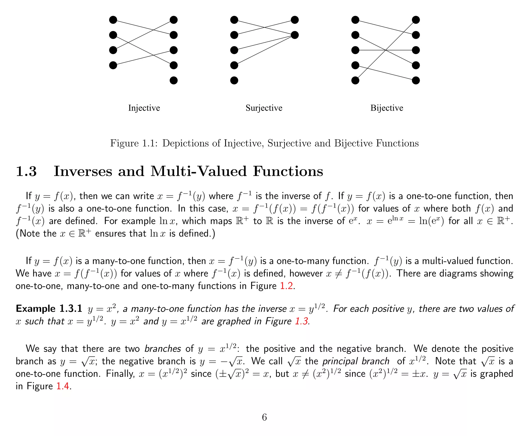 Injective Surjective Bijective
Figure 1.1: Depictions of Injective, Surjective and Bijective Functions
1.3 Inverses and Multi-Valued Functions
If y = f(x), then we can write x = f−1
(y) where f−1
is the inverse of f. If y = f(x) is a one-to-one function, then
f−1
(y) is also a one-to-one function. In this case, x = f−1
(f(x)) = f(f−1
(x)) for values of x where both f(x) and
f−1
(x) are deﬁned. For example ln x, which maps R+
to R is the inverse of ex
. x = eln x
= ln(ex
) for all x ∈ R+
.
(Note the x ∈ R+
ensures that ln x is deﬁned.)
If y = f(x) is a many-to-one function, then x = f−1
(y) is a one-to-many function. f−1
(y) is a multi-valued function.
We have x = f(f−1
(x)) for values of x where f−1
(x) is deﬁned, however x = f−1
(f(x)). There are diagrams showing
one-to-one, many-to-one and one-to-many functions in Figure 1.2.
Example 1.3.1 y = x2
, a many-to-one function has the inverse x = y1/2
. For each positive y, there are two values of
x such that x = y1/2
. y = x2
and y = x1/2
are graphed in Figure 1.3.
We say that there are two branches of y = x1/2
: the positive and the negative branch. We denote the positive
branch as y =
√
x; the negative branch is y = −
√
x. We call
√
x the principal branch of x1/2
. Note that
√
x is a
one-to-one function. Finally, x = (x1/2
)2
since (±
√
x)2
= x, but x = (x2
)1/2
since (x2
)1/2
= ±x. y =
√
x is graphed
in Figure 1.4.
6
 
