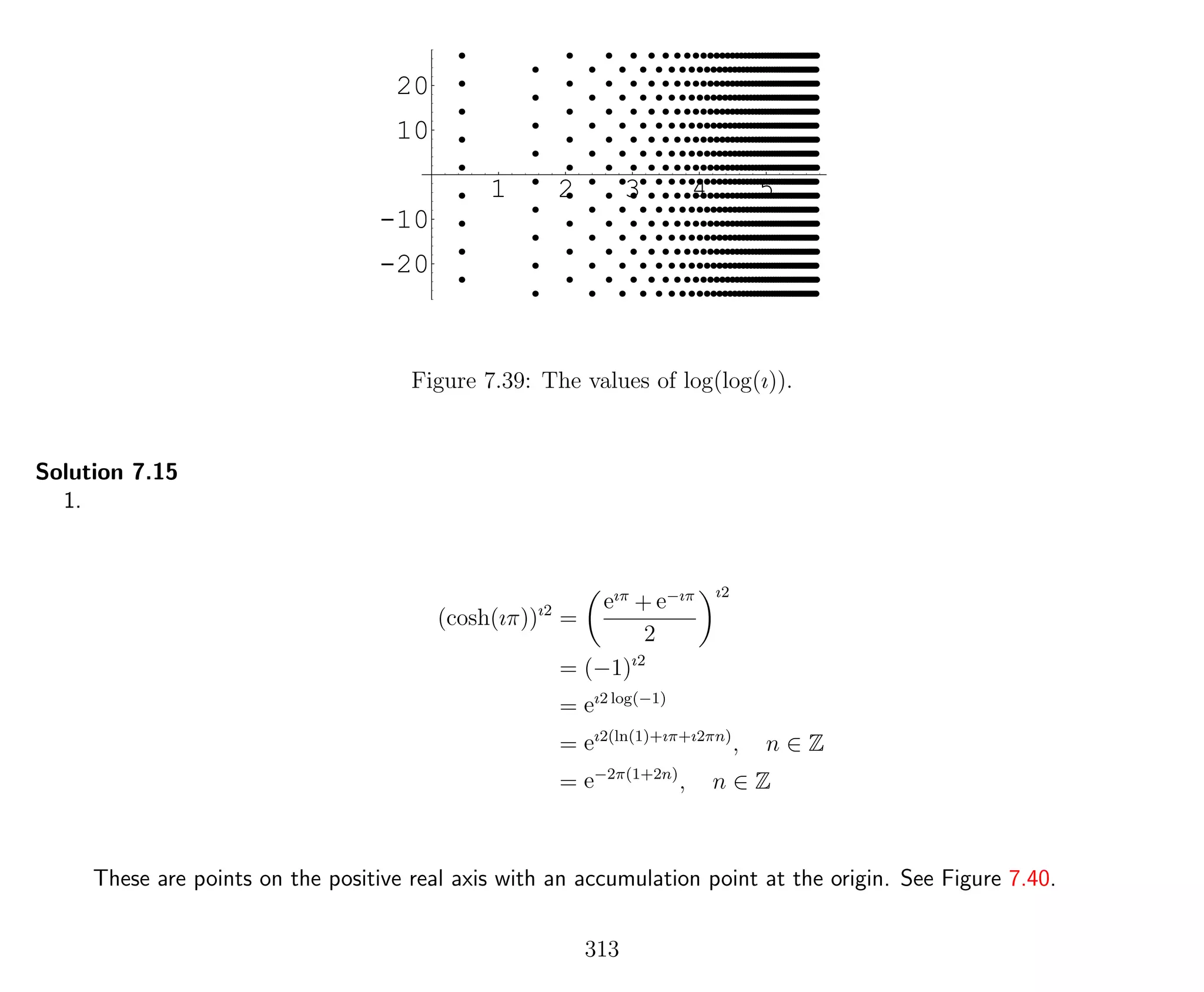 1 2 3 4 5
-20
-10
10
20
Figure 7.39: The values of log(log(ı)).
Solution 7.15
1.
(cosh(ıπ))ı2
=
eıπ
+ e−ıπ
2
ı2
= (−1)ı2
= eı2 log(−1)
= eı2(ln(1)+ıπ+ı2πn)
, n ∈ Z
= e−2π(1+2n)
, n ∈ Z
These are points on the positive real axis with an accumulation point at the origin. See Figure 7.40.
313
 