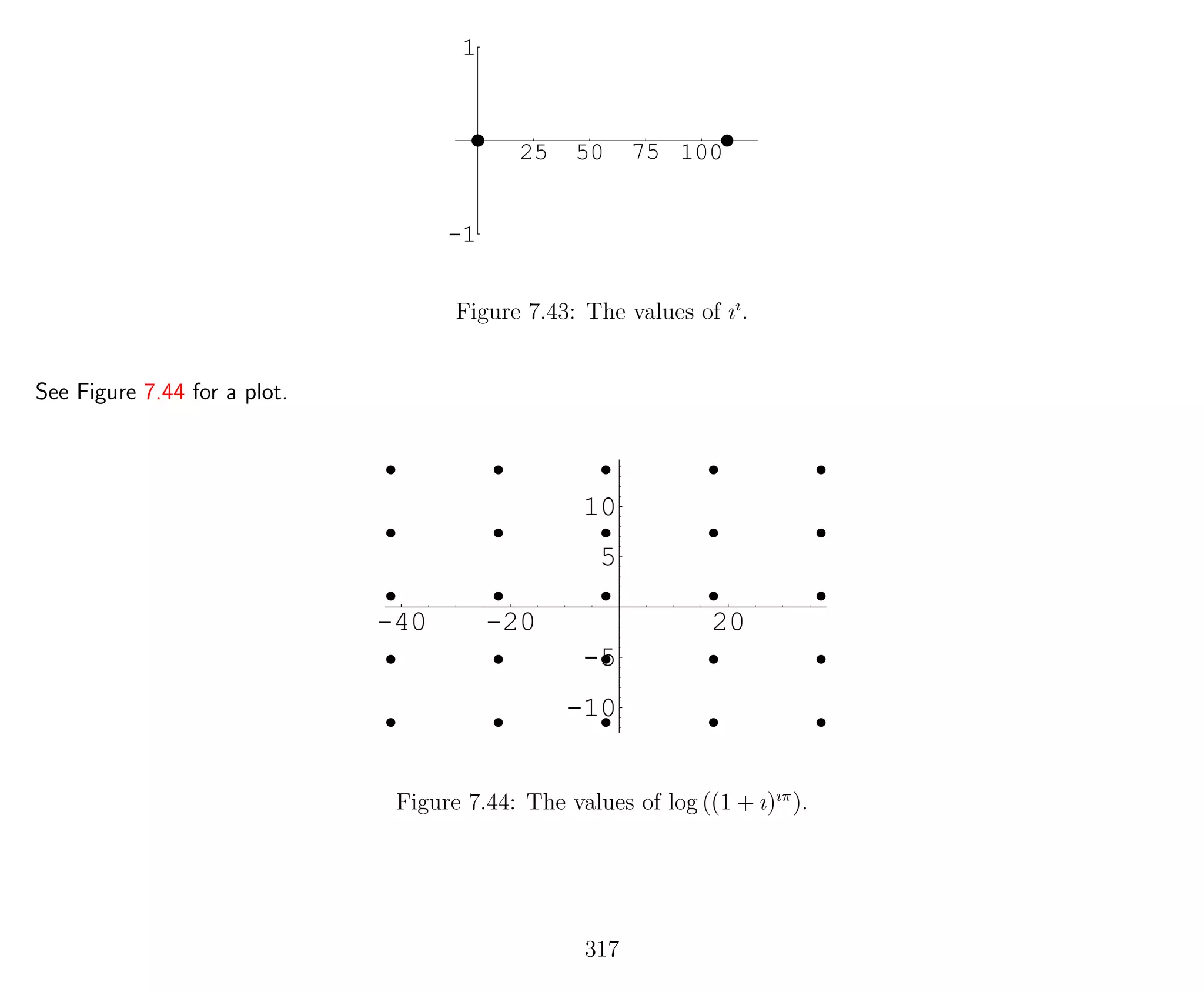 25 50 75 100
-1
1
Figure 7.43: The values of ıı
.
See Figure 7.44 for a plot.
-40 -20 20
-10
-5
5
10
Figure 7.44: The values of log ((1 + ı)ıπ
).
317
 