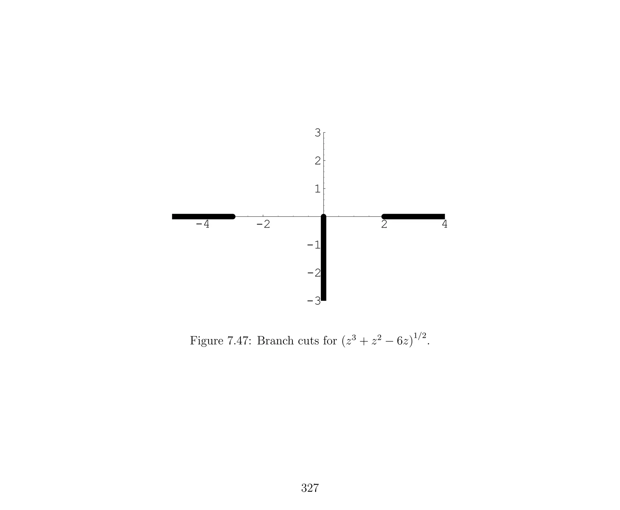 -4 -2 2 4
-3
-2
-1
1
2
3
Figure 7.47: Branch cuts for (z3
+ z2
− 6z)
1/2
.
327
 