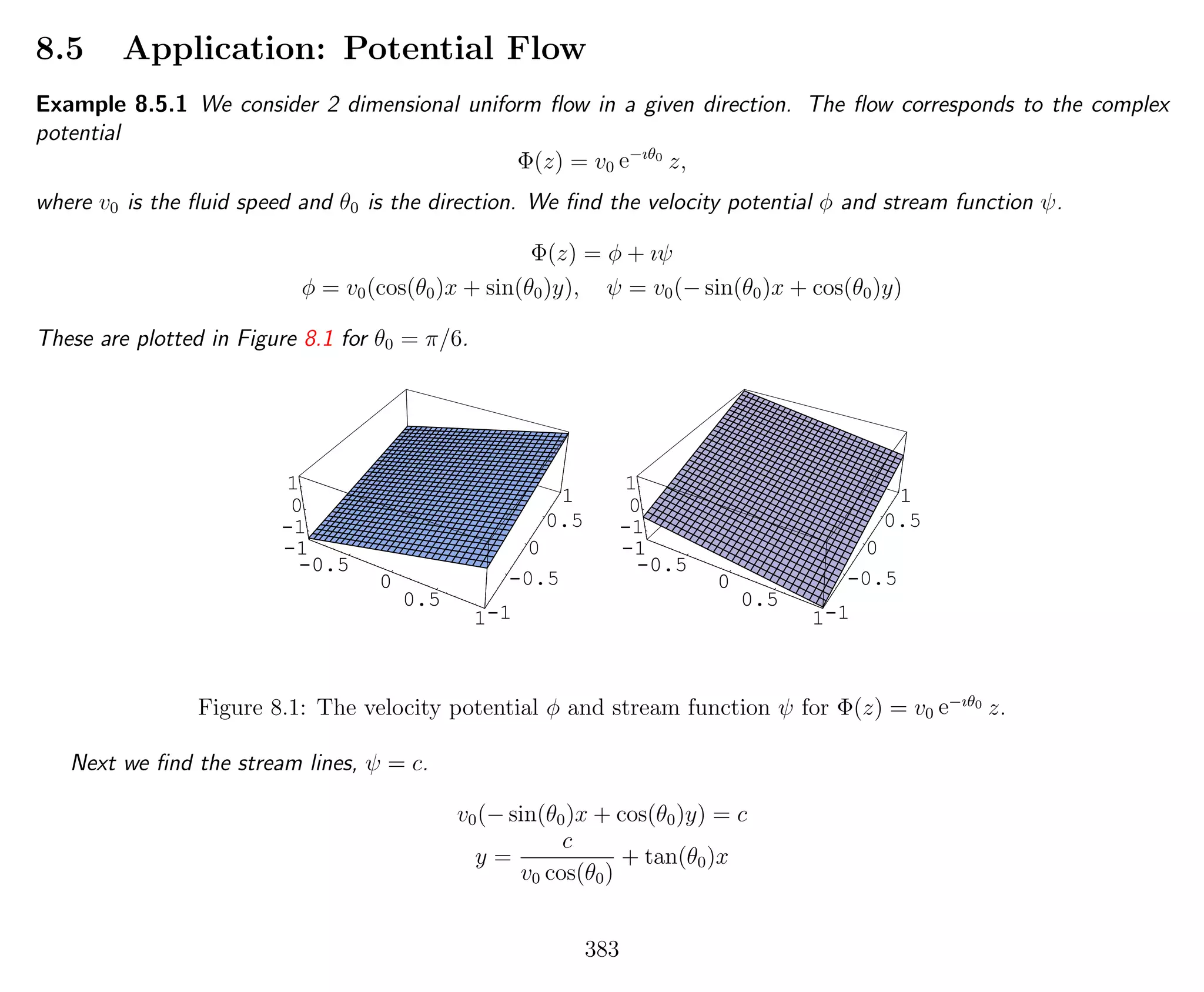 8.5 Application: Potential Flow
Example 8.5.1 We consider 2 dimensional uniform ﬂow in a given direction. The ﬂow corresponds to the complex
potential
Φ(z) = v0 e−ıθ0
z,
where v0 is the ﬂuid speed and θ0 is the direction. We ﬁnd the velocity potential φ and stream function ψ.
Φ(z) = φ + ıψ
φ = v0(cos(θ0)x + sin(θ0)y), ψ = v0(− sin(θ0)x + cos(θ0)y)
These are plotted in Figure 8.1 for θ0 = π/6.
-1
-0.5
0
0.5
1-1
-0.5
0
0.5
1
-1
0
1
-1
-0.5
0
0.5
1
-1
-0.5
0
0.5
1-1
-0.5
0
0.5
1
-1
0
1
-1
-0.5
0
0.5
1
Figure 8.1: The velocity potential φ and stream function ψ for Φ(z) = v0 e−ıθ0
z.
Next we ﬁnd the stream lines, ψ = c.
v0(− sin(θ0)x + cos(θ0)y) = c
y =
c
v0 cos(θ0)
+ tan(θ0)x
383
 