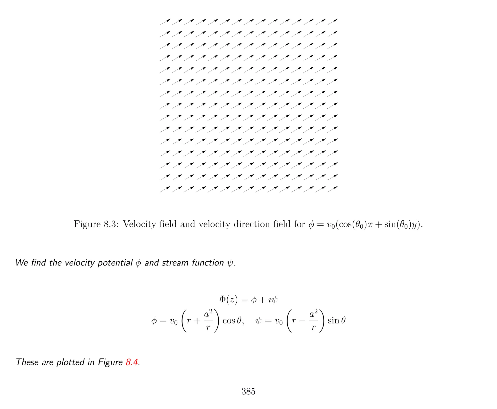 Figure 8.3: Velocity ﬁeld and velocity direction ﬁeld for φ = v0(cos(θ0)x + sin(θ0)y).
We ﬁnd the velocity potential φ and stream function ψ.
Φ(z) = φ + ıψ
φ = v0 r +
a2
r
cos θ, ψ = v0 r −
a2
r
sin θ
These are plotted in Figure 8.4.
385
 