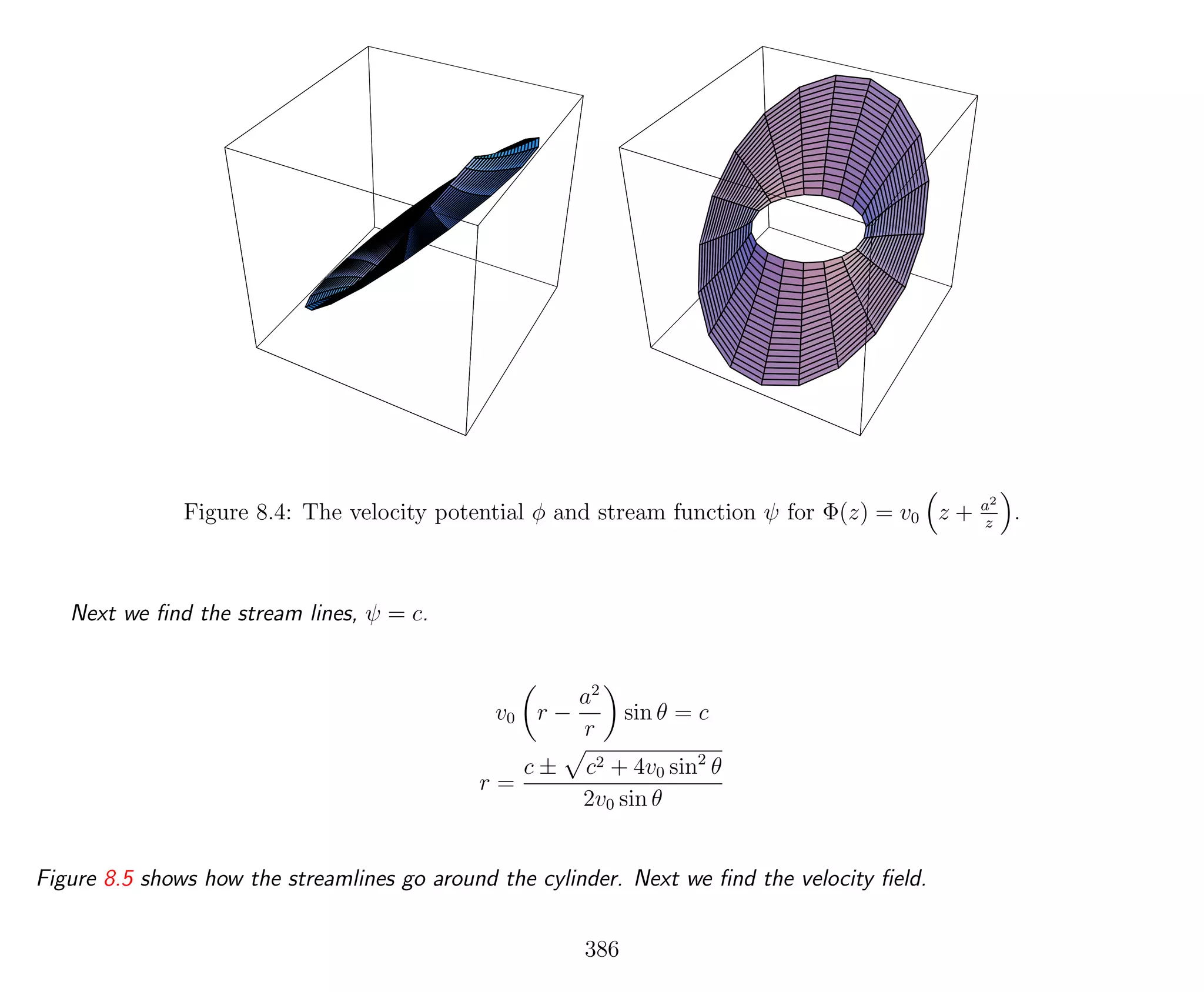 Figure 8.4: The velocity potential φ and stream function ψ for Φ(z) = v0 z + a2
z
.
Next we ﬁnd the stream lines, ψ = c.
v0 r −
a2
r
sin θ = c
r =
c ± c2 + 4v0 sin2
θ
2v0 sin θ
Figure 8.5 shows how the streamlines go around the cylinder. Next we ﬁnd the velocity ﬁeld.
386
 