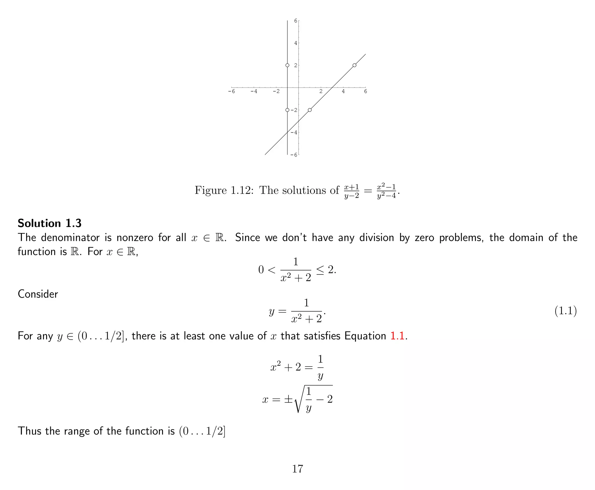 -6 -4 -2 2 4 6
-6
-4
-2
2
4
6
Figure 1.12: The solutions of x+1
y−2
= x2−1
y2−4
.
Solution 1.3
The denominator is nonzero for all x ∈ R. Since we don’t have any division by zero problems, the domain of the
function is R. For x ∈ R,
0 <
1
x2 + 2
≤ 2.
Consider
y =
1
x2 + 2
. (1.1)
For any y ∈ (0 . . . 1/2], there is at least one value of x that satisﬁes Equation 1.1.
x2
+ 2 =
1
y
x = ±
1
y
− 2
Thus the range of the function is (0 . . . 1/2]
17
 