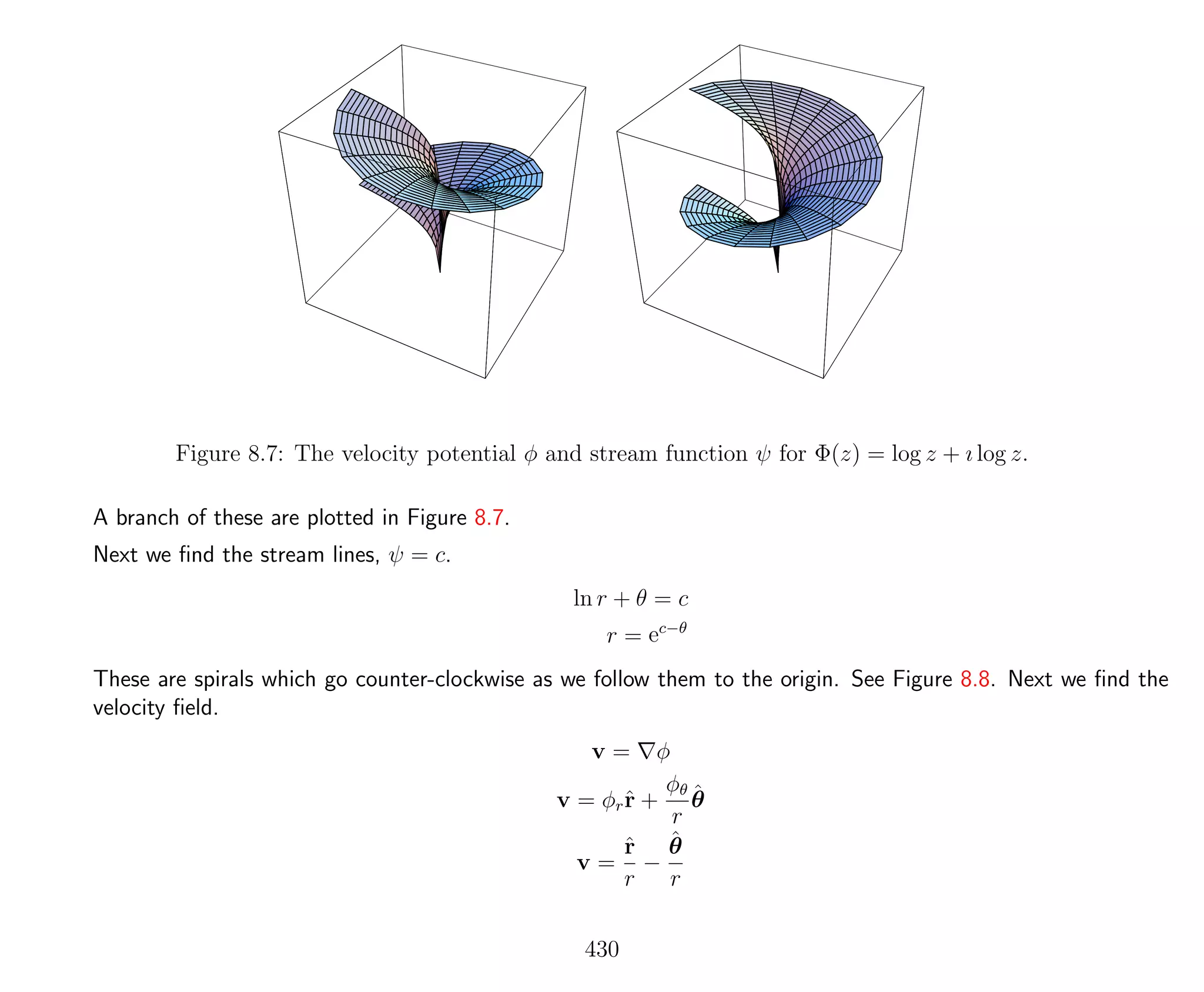 Figure 8.7: The velocity potential φ and stream function ψ for Φ(z) = log z + ı log z.
A branch of these are plotted in Figure 8.7.
Next we ﬁnd the stream lines, ψ = c.
ln r + θ = c
r = ec−θ
These are spirals which go counter-clockwise as we follow them to the origin. See Figure 8.8. Next we ﬁnd the
velocity ﬁeld.
v = φ
v = φrˆr +
φθ
r
ˆθ
v =
ˆr
r
−
ˆθ
r
430
 