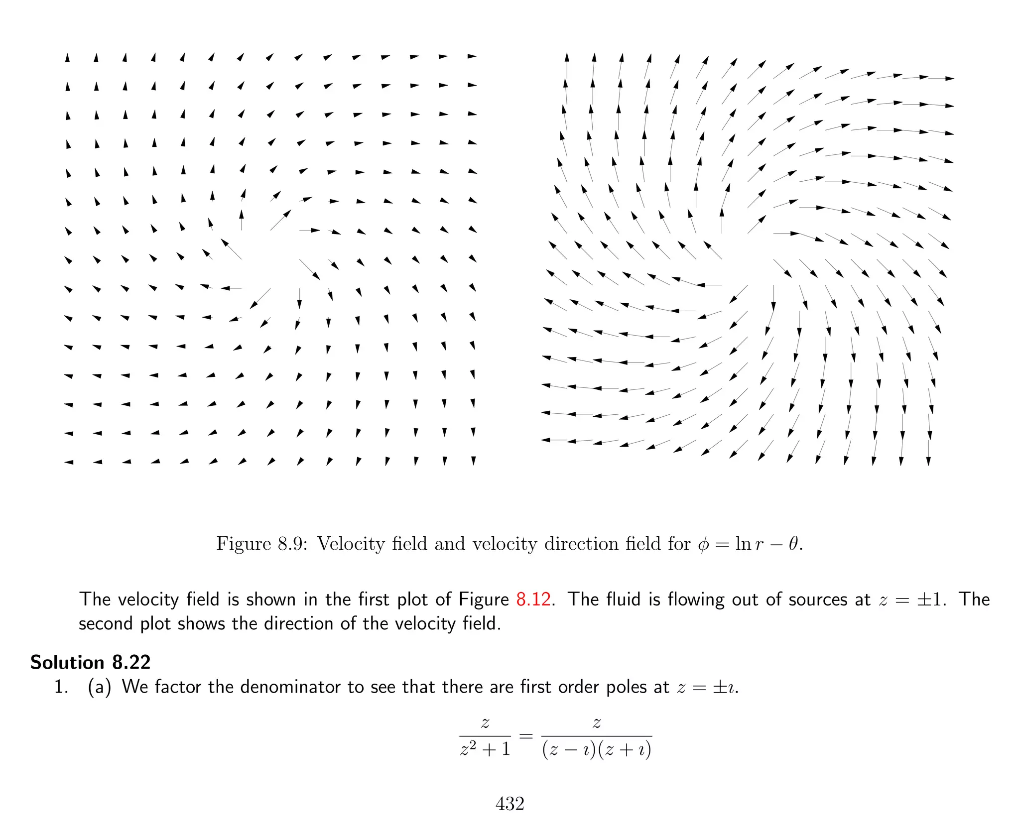 Figure 8.9: Velocity ﬁeld and velocity direction ﬁeld for φ = ln r − θ.
The velocity ﬁeld is shown in the ﬁrst plot of Figure 8.12. The ﬂuid is ﬂowing out of sources at z = ±1. The
second plot shows the direction of the velocity ﬁeld.
Solution 8.22
1. (a) We factor the denominator to see that there are ﬁrst order poles at z = ±ı.
z
z2 + 1
=
z
(z − ı)(z + ı)
432
 