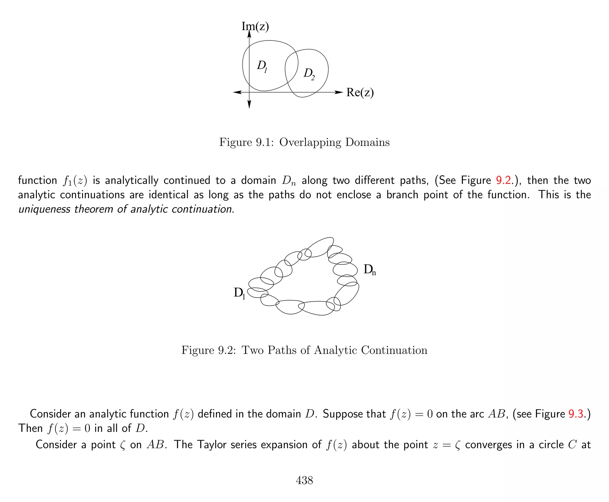 Im(z)
Re(z)
D
D1
2
Figure 9.1: Overlapping Domains
function f1(z) is analytically continued to a domain Dn along two diﬀerent paths, (See Figure 9.2.), then the two
analytic continuations are identical as long as the paths do not enclose a branch point of the function. This is the
uniqueness theorem of analytic continuation.
D1
Dn
Figure 9.2: Two Paths of Analytic Continuation
Consider an analytic function f(z) deﬁned in the domain D. Suppose that f(z) = 0 on the arc AB, (see Figure 9.3.)
Then f(z) = 0 in all of D.
Consider a point ζ on AB. The Taylor series expansion of f(z) about the point z = ζ converges in a circle C at
438
 
