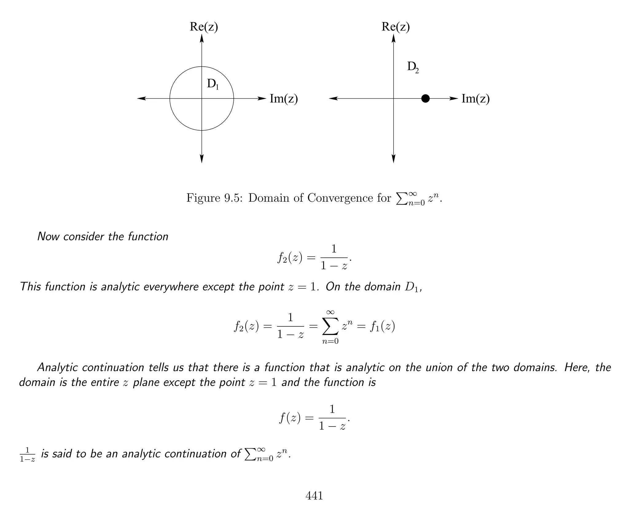 Im(z)
Re(z)
Im(z)
Re(z)
D2
D1
Figure 9.5: Domain of Convergence for ∞
n=0 zn
.
Now consider the function
f2(z) =
1
1 − z
.
This function is analytic everywhere except the point z = 1. On the domain D1,
f2(z) =
1
1 − z
=
∞
n=0
zn
= f1(z)
Analytic continuation tells us that there is a function that is analytic on the union of the two domains. Here, the
domain is the entire z plane except the point z = 1 and the function is
f(z) =
1
1 − z
.
1
1−z
is said to be an analytic continuation of ∞
n=0 zn
.
441
 