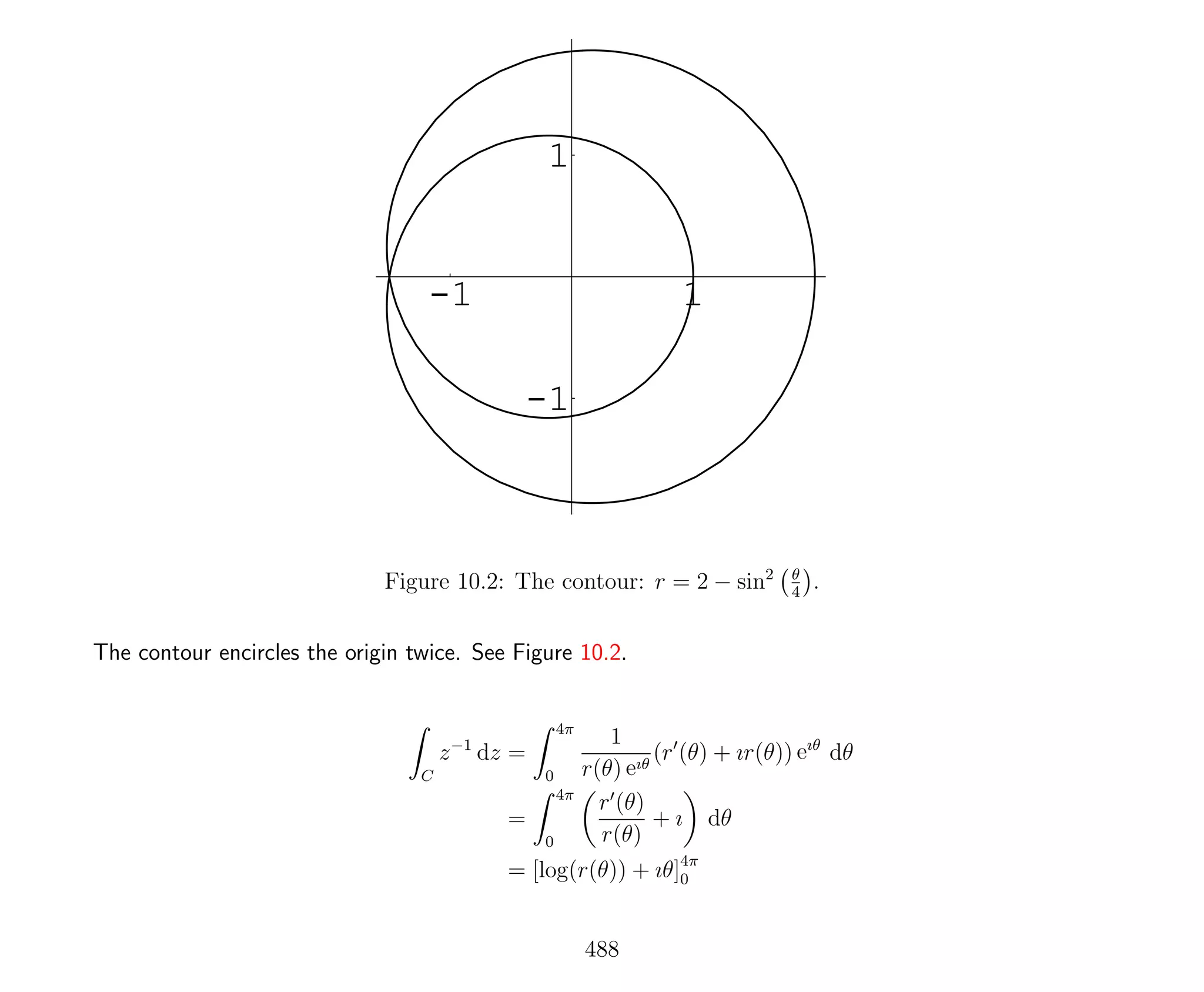 -1 1
-1
1
Figure 10.2: The contour: r = 2 − sin2 θ
4
.
The contour encircles the origin twice. See Figure 10.2.
C
z−1
dz =
4π
0
1
r(θ) eıθ
(r (θ) + ır(θ)) eıθ
dθ
=
4π
0
r (θ)
r(θ)
+ ı dθ
= [log(r(θ)) + ıθ]4π
0
488
 