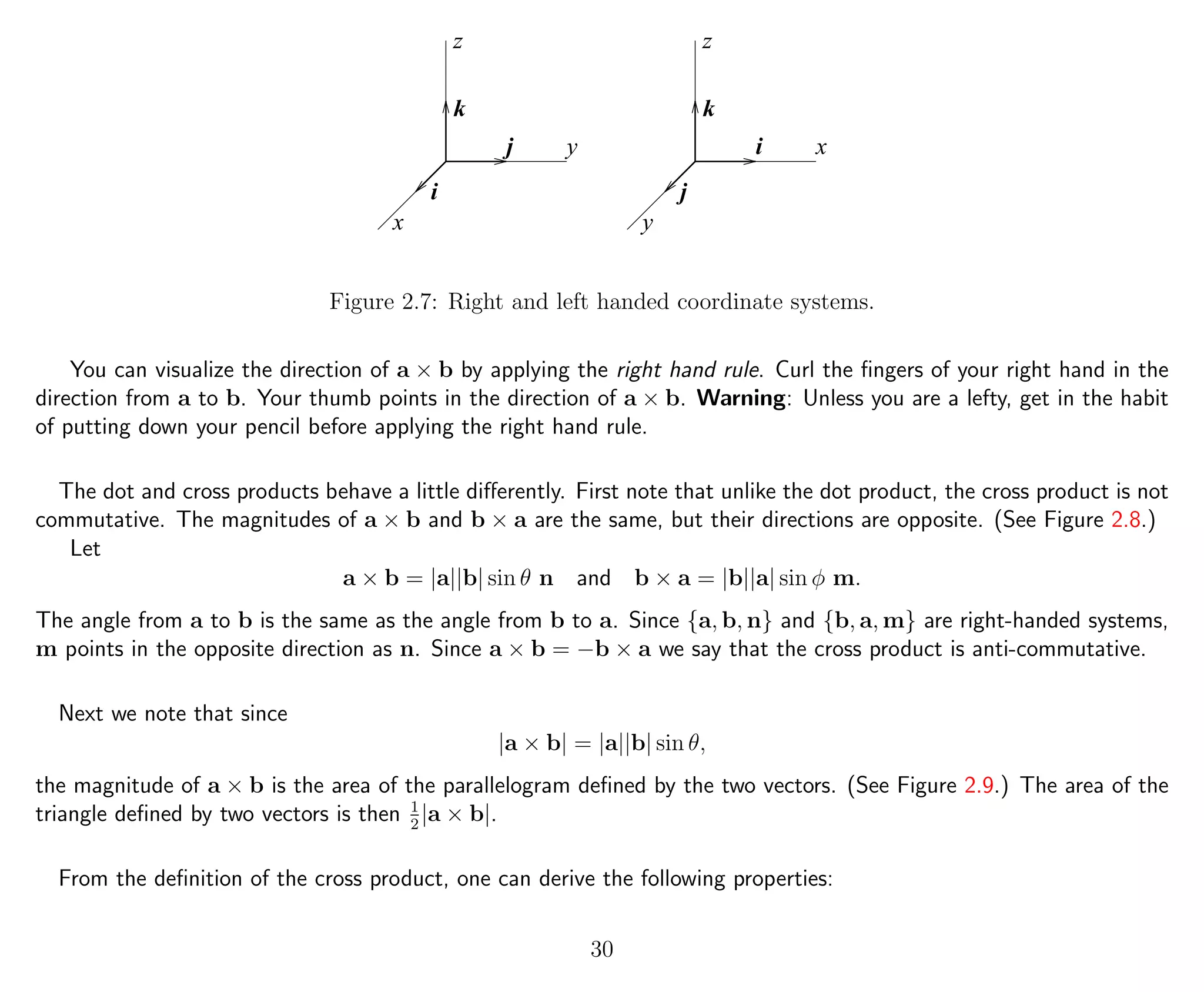 x
z
yj
i
k
z
k
j
i
y
x
Figure 2.7: Right and left handed coordinate systems.
You can visualize the direction of a × b by applying the right hand rule. Curl the ﬁngers of your right hand in the
direction from a to b. Your thumb points in the direction of a × b. Warning: Unless you are a lefty, get in the habit
of putting down your pencil before applying the right hand rule.
The dot and cross products behave a little diﬀerently. First note that unlike the dot product, the cross product is not
commutative. The magnitudes of a × b and b × a are the same, but their directions are opposite. (See Figure 2.8.)
Let
a × b = |a||b| sin θ n and b × a = |b||a| sin φ m.
The angle from a to b is the same as the angle from b to a. Since {a, b, n} and {b, a, m} are right-handed systems,
m points in the opposite direction as n. Since a × b = −b × a we say that the cross product is anti-commutative.
Next we note that since
|a × b| = |a||b| sin θ,
the magnitude of a × b is the area of the parallelogram deﬁned by the two vectors. (See Figure 2.9.) The area of the
triangle deﬁned by two vectors is then 1
2
|a × b|.
From the deﬁnition of the cross product, one can derive the following properties:
30
 