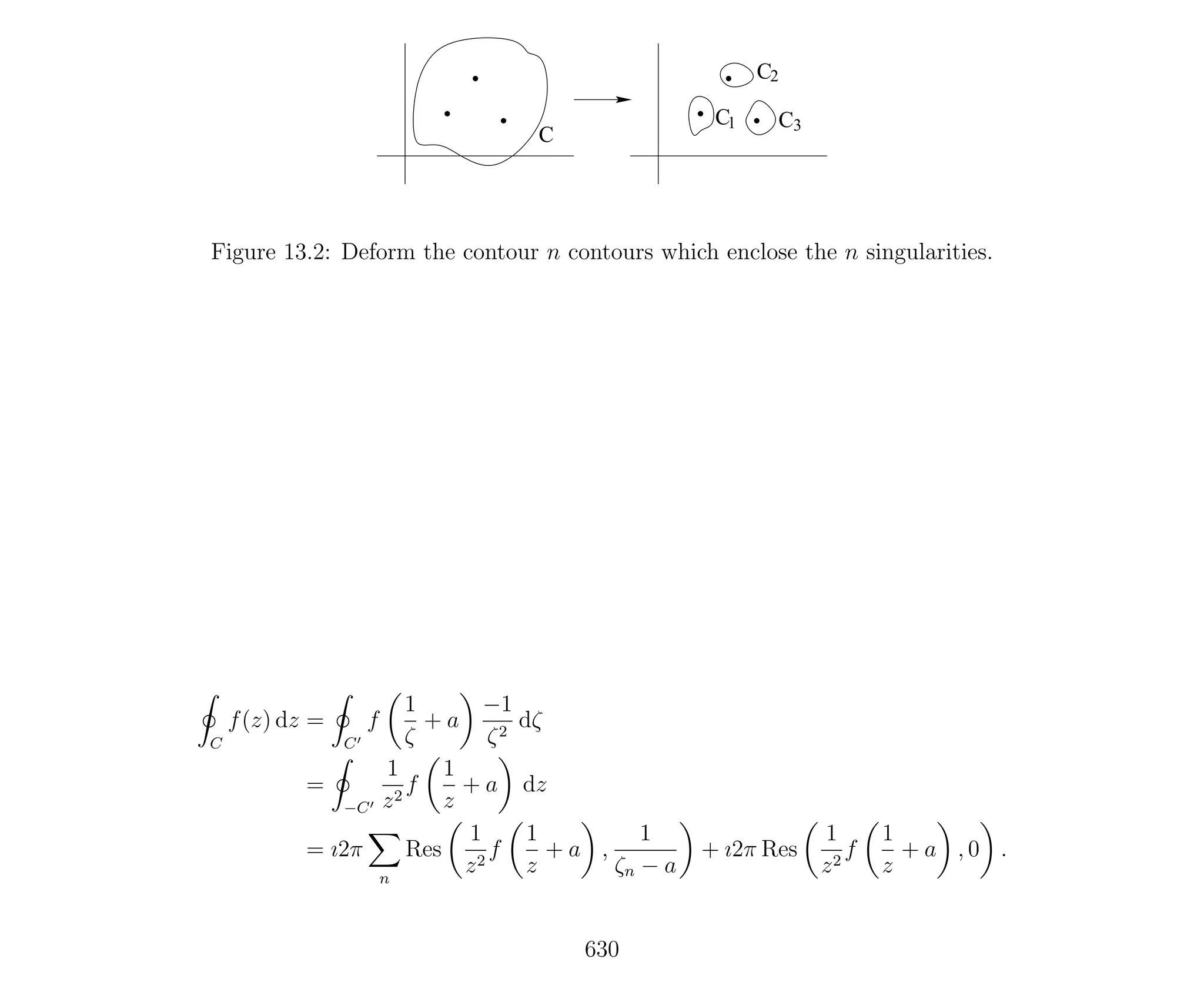 C
C
CC1
2
3
Figure 13.2: Deform the contour n contours which enclose the n singularities.
C
f(z) dz =
C
f
1
ζ
+ a
−1
ζ2
dζ
=
−C
1
z2
f
1
z
+ a dz
= ı2π
n
Res
1
z2
f
1
z
+ a ,
1
ζn − a
+ ı2π Res
1
z2
f
1
z
+ a , 0 .
630
 