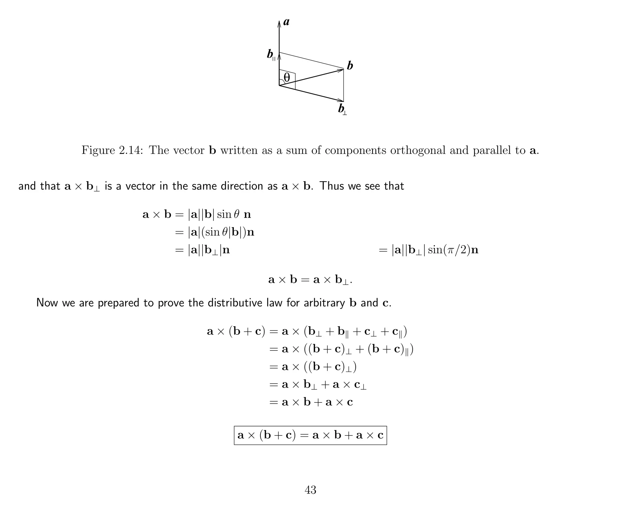 a
b
b
θ
b
Figure 2.14: The vector b written as a sum of components orthogonal and parallel to a.
and that a × b⊥ is a vector in the same direction as a × b. Thus we see that
a × b = |a||b| sin θ n
= |a|(sin θ|b|)n
= |a||b⊥|n = |a||b⊥| sin(π/2)n
a × b = a × b⊥.
Now we are prepared to prove the distributive law for arbitrary b and c.
a × (b + c) = a × (b⊥ + b + c⊥ + c )
= a × ((b + c)⊥ + (b + c) )
= a × ((b + c)⊥)
= a × b⊥ + a × c⊥
= a × b + a × c
a × (b + c) = a × b + a × c
43
 