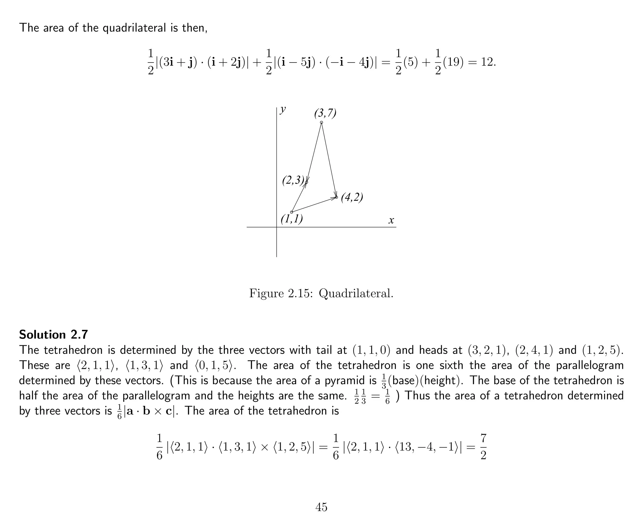 The area of the quadrilateral is then,
1
2
|(3i + j) · (i + 2j)| +
1
2
|(i − 5j) · (−i − 4j)| =
1
2
(5) +
1
2
(19) = 12.
x
y (3,7)
(4,2)
(2,3)
(1,1)
Figure 2.15: Quadrilateral.
Solution 2.7
The tetrahedron is determined by the three vectors with tail at (1, 1, 0) and heads at (3, 2, 1), (2, 4, 1) and (1, 2, 5).
These are 2, 1, 1 , 1, 3, 1 and 0, 1, 5 . The area of the tetrahedron is one sixth the area of the parallelogram
determined by these vectors. (This is because the area of a pyramid is 1
3
(base)(height). The base of the tetrahedron is
half the area of the parallelogram and the heights are the same. 1
2
1
3
= 1
6
) Thus the area of a tetrahedron determined
by three vectors is 1
6
|a · b × c|. The area of the tetrahedron is
1
6
| 2, 1, 1 · 1, 3, 1 × 1, 2, 5 | =
1
6
| 2, 1, 1 · 13, −4, −1 | =
7
2
45
 
