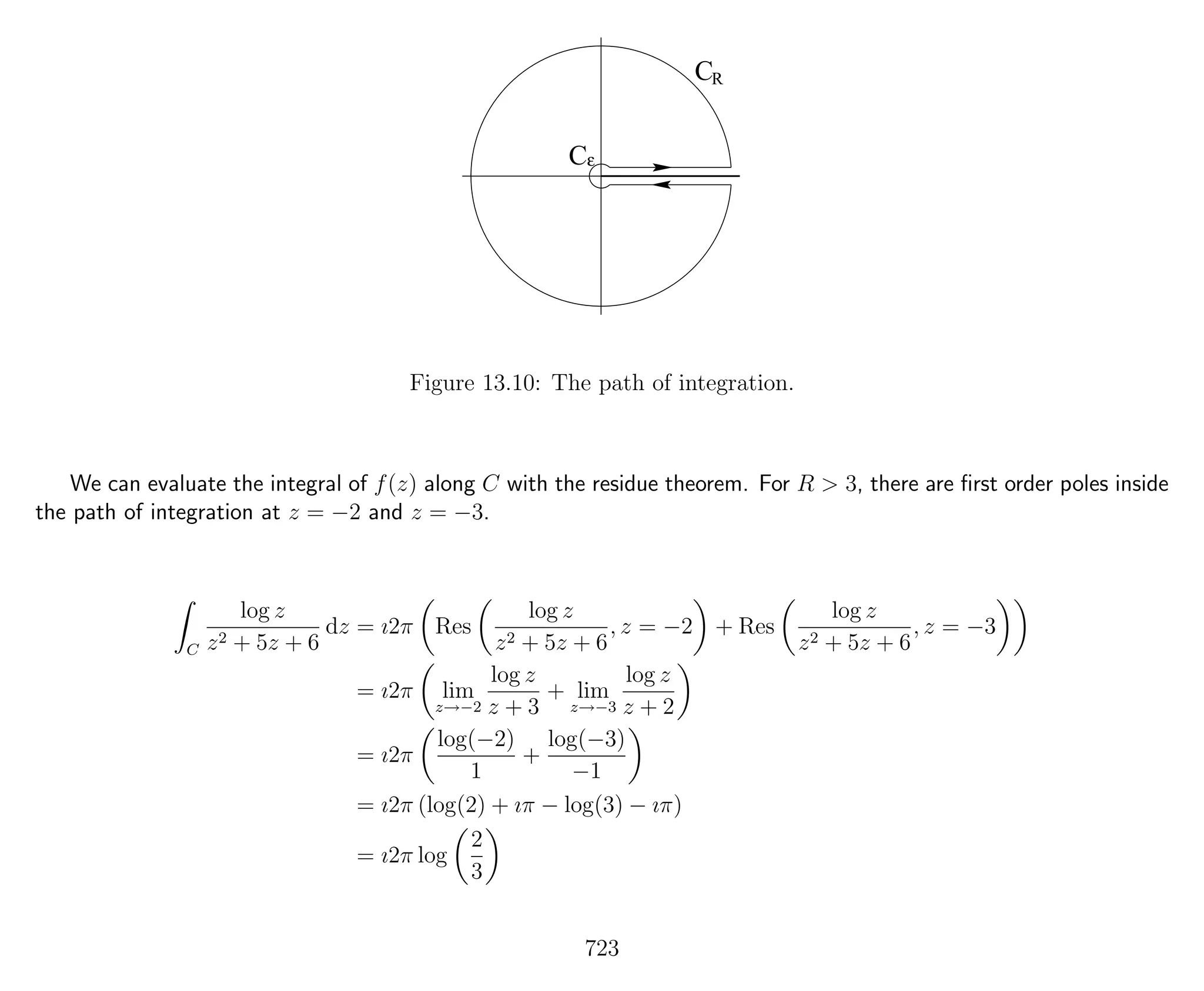 ε
CR
C
Figure 13.10: The path of integration.
We can evaluate the integral of f(z) along C with the residue theorem. For R > 3, there are ﬁrst order poles inside
the path of integration at z = −2 and z = −3.
C
log z
z2 + 5z + 6
dz = ı2π Res
log z
z2 + 5z + 6
, z = −2 + Res
log z
z2 + 5z + 6
, z = −3
= ı2π lim
z→−2
log z
z + 3
+ lim
z→−3
log z
z + 2
= ı2π
log(−2)
1
+
log(−3)
−1
= ı2π (log(2) + ıπ − log(3) − ıπ)
= ı2π log
2
3
723
 