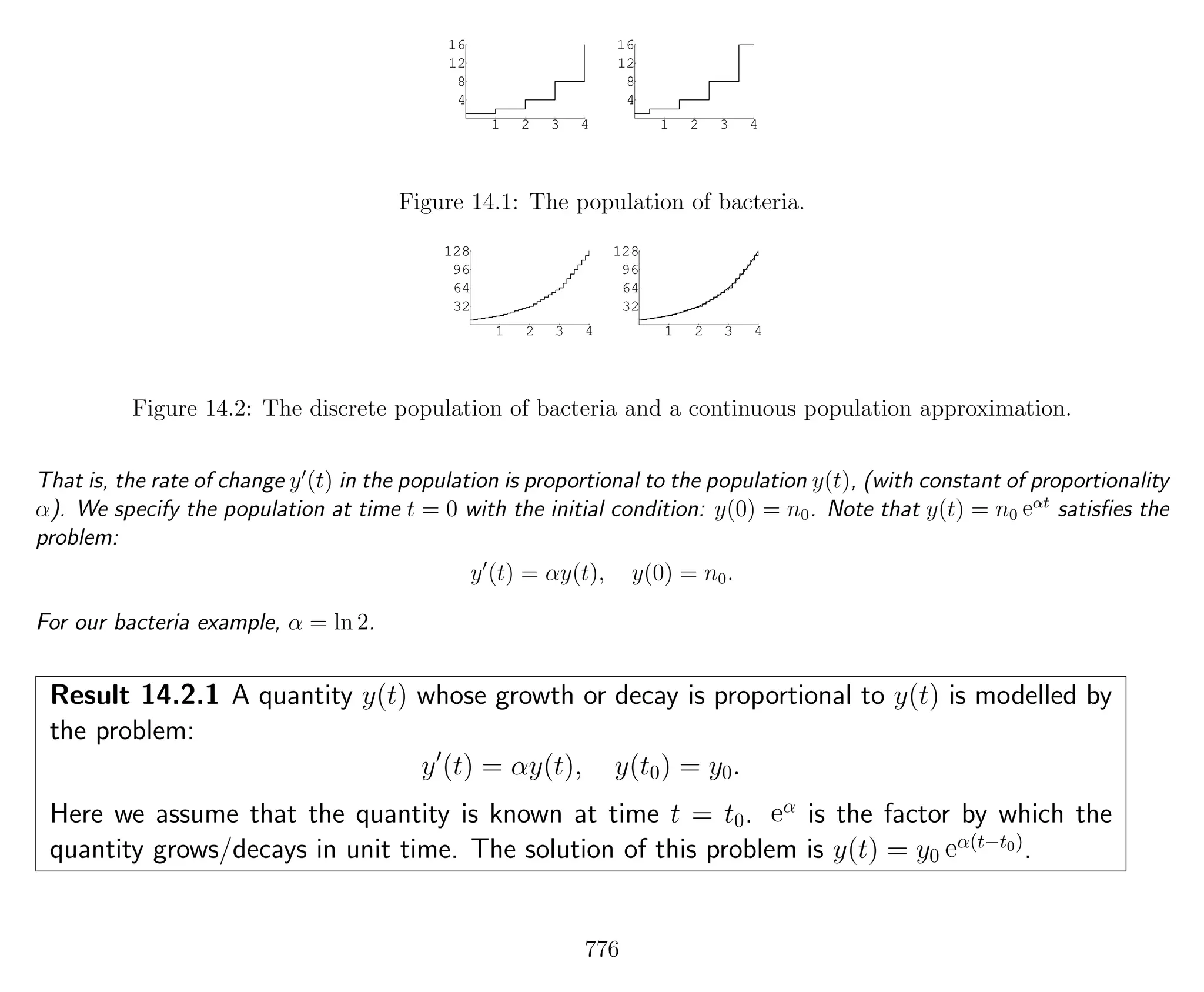 1 2 3 4
4
8
12
16
1 2 3 4
4
8
12
16
Figure 14.1: The population of bacteria.
1 2 3 4
32
64
96
128
1 2 3 4
32
64
96
128
Figure 14.2: The discrete population of bacteria and a continuous population approximation.
That is, the rate of change y (t) in the population is proportional to the population y(t), (with constant of proportionality
α). We specify the population at time t = 0 with the initial condition: y(0) = n0. Note that y(t) = n0 eαt
satisﬁes the
problem:
y (t) = αy(t), y(0) = n0.
For our bacteria example, α = ln 2.
Result 14.2.1 A quantity y(t) whose growth or decay is proportional to y(t) is modelled by
the problem:
y (t) = αy(t), y(t0) = y0.
Here we assume that the quantity is known at time t = t0. eα
is the factor by which the
quantity grows/decays in unit time. The solution of this problem is y(t) = y0 eα(t−t0)
.
776
 