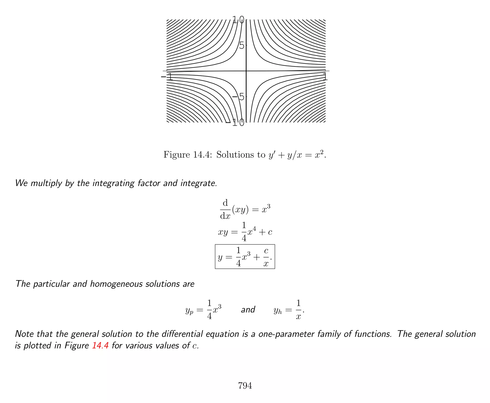 -1 1
-10
-5
5
10
Figure 14.4: Solutions to y + y/x = x2
.
We multiply by the integrating factor and integrate.
d
dx
(xy) = x3
xy =
1
4
x4
+ c
y =
1
4
x3
+
c
x
.
The particular and homogeneous solutions are
yp =
1
4
x3
and yh =
1
x
.
Note that the general solution to the diﬀerential equation is a one-parameter family of functions. The general solution
is plotted in Figure 14.4 for various values of c.
794
 