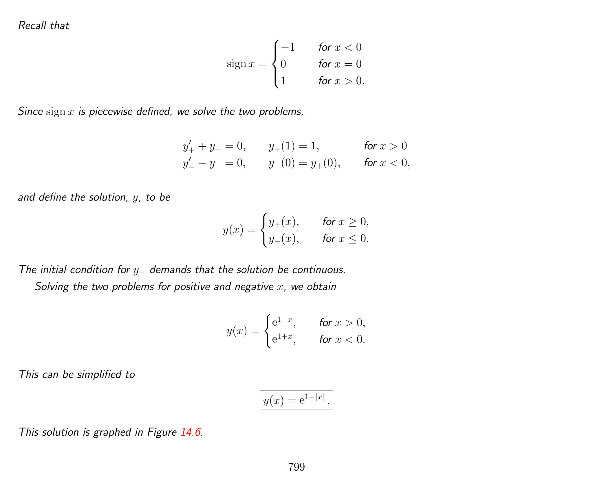 Recall that
sign x =



−1 for x < 0
0 for x = 0
1 for x > 0.
Since sign x is piecewise deﬁned, we solve the two problems,
y+ + y+ = 0, y+(1) = 1, for x > 0
y− − y− = 0, y−(0) = y+(0), for x < 0,
and deﬁne the solution, y, to be
y(x) =
y+(x), for x ≥ 0,
y−(x), for x ≤ 0.
The initial condition for y− demands that the solution be continuous.
Solving the two problems for positive and negative x, we obtain
y(x) =
e1−x
, for x > 0,
e1+x
, for x < 0.
This can be simpliﬁed to
y(x) = e1−|x|
.
This solution is graphed in Figure 14.6.
799
 