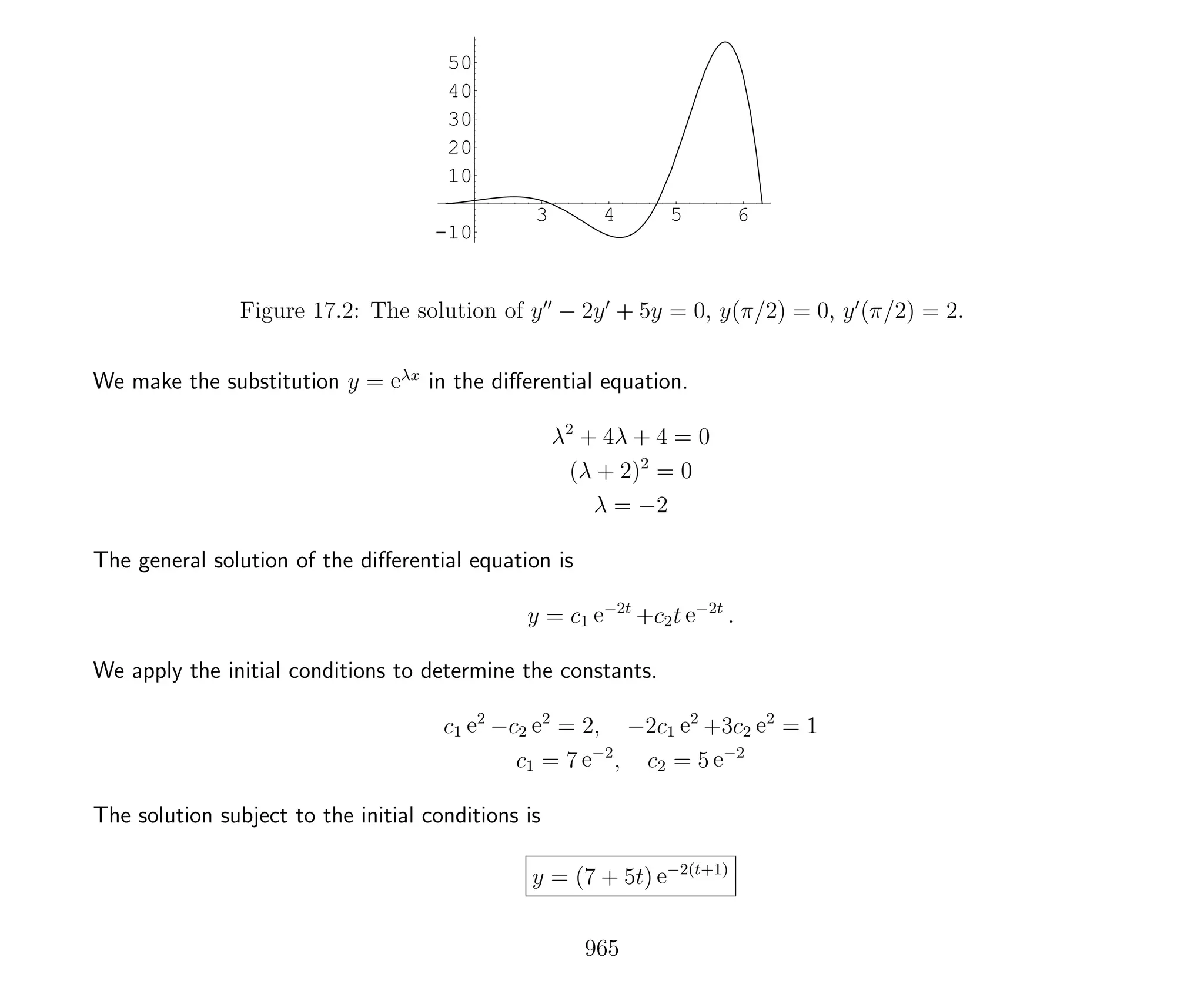 3 4 5 6
-10
10
20
30
40
50
Figure 17.2: The solution of y − 2y + 5y = 0, y(π/2) = 0, y (π/2) = 2.
We make the substitution y = eλx
in the diﬀerential equation.
λ2
+ 4λ + 4 = 0
(λ + 2)2
= 0
λ = −2
The general solution of the diﬀerential equation is
y = c1 e−2t
+c2t e−2t
.
We apply the initial conditions to determine the constants.
c1 e2
−c2 e2
= 2, −2c1 e2
+3c2 e2
= 1
c1 = 7 e−2
, c2 = 5 e−2
The solution subject to the initial conditions is
y = (7 + 5t) e−2(t+1)
965
 