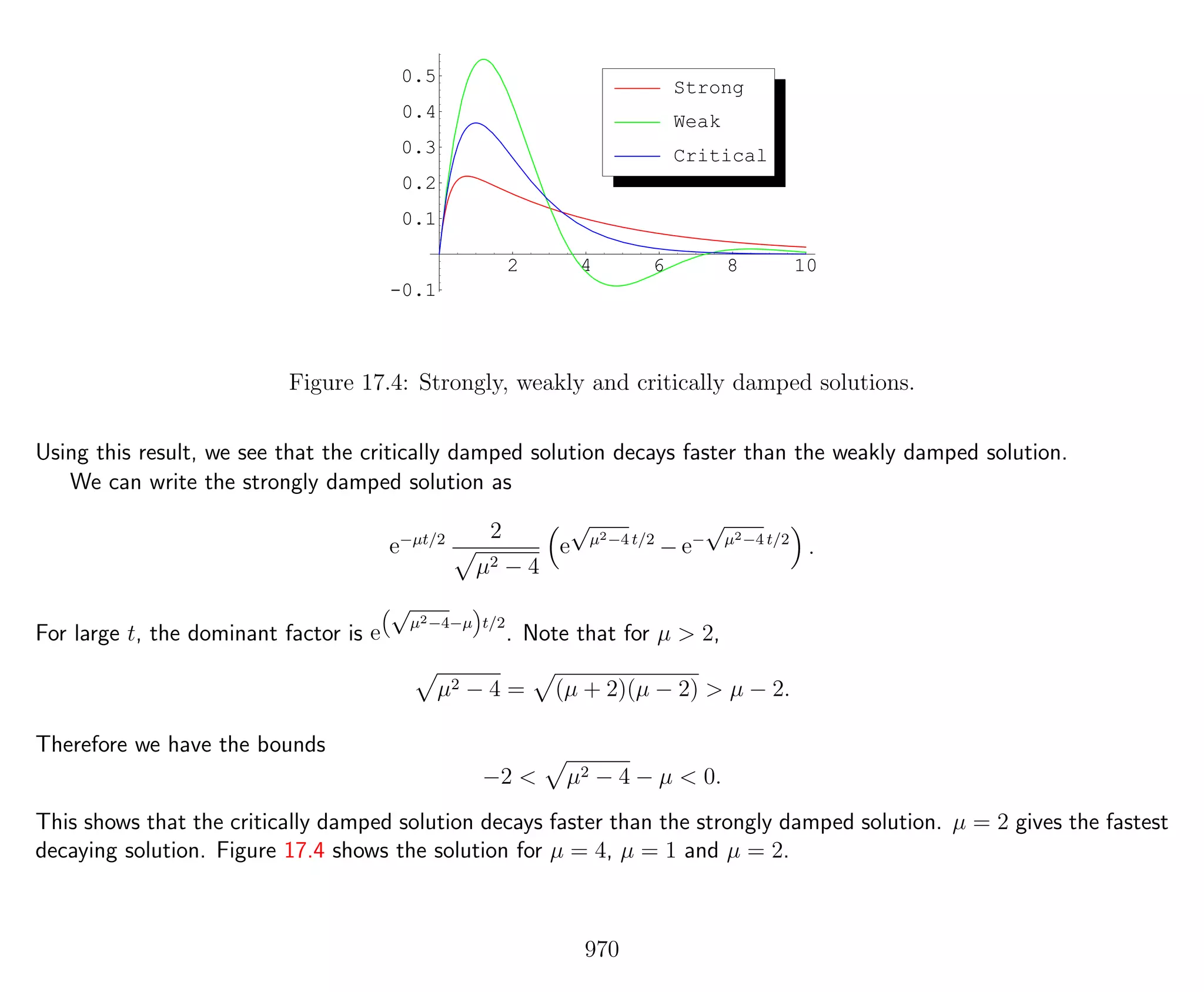 2 4 6 8 10
-0.1
0.1
0.2
0.3
0.4
0.5
Critical
Weak
Strong
Figure 17.4: Strongly, weakly and critically damped solutions.
Using this result, we see that the critically damped solution decays faster than the weakly damped solution.
We can write the strongly damped solution as
e−µt/2 2
µ2 − 4
e
√
µ2−4 t/2
− e−
√
µ2−4 t/2
.
For large t, the dominant factor is e
“√
µ2−4−µ
”
t/2
. Note that for µ > 2,
µ2 − 4 = (µ + 2)(µ − 2) > µ − 2.
Therefore we have the bounds
−2 < µ2 − 4 − µ < 0.
This shows that the critically damped solution decays faster than the strongly damped solution. µ = 2 gives the fastest
decaying solution. Figure 17.4 shows the solution for µ = 4, µ = 1 and µ = 2.
970
 