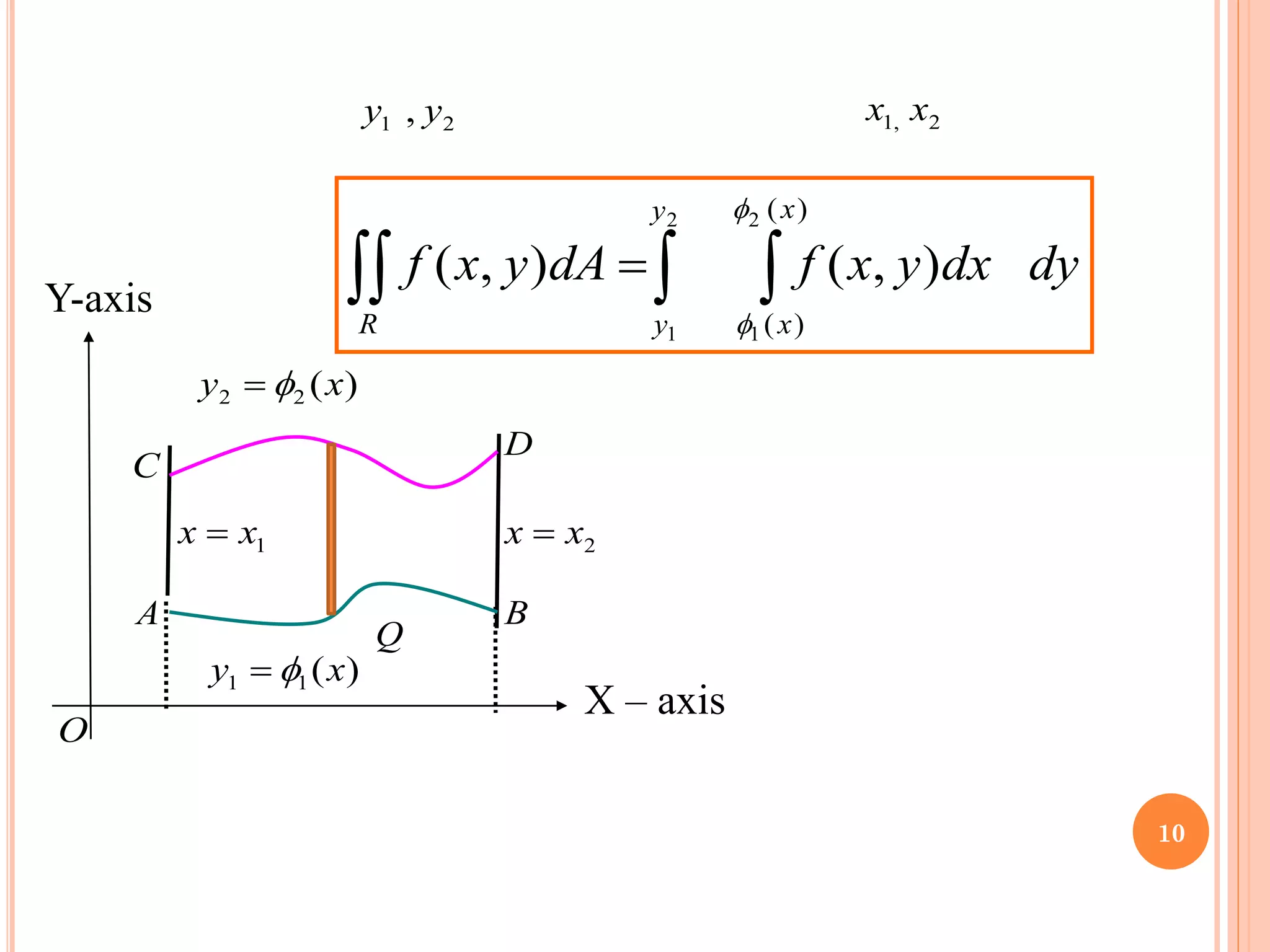 TYPE – I : When are function of x and are
constants
2
1 , y
y 2
,
1 x
x
Y-axis
X – axis
A
Q
C
D
B
O
)
(
2
2 x
y 
=
)
(
1
1 x
y 
=
2
x
x =
1
x
x =
 
 =
2
1
2
1
)
(
)
(
)
,
(
)
,
(
y
y
x
x
R
dy
dx
y
x
f
dA
y
x
f


10
 